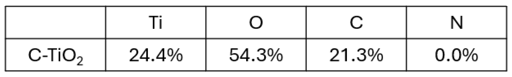 Catalysts 14 00783 g006b