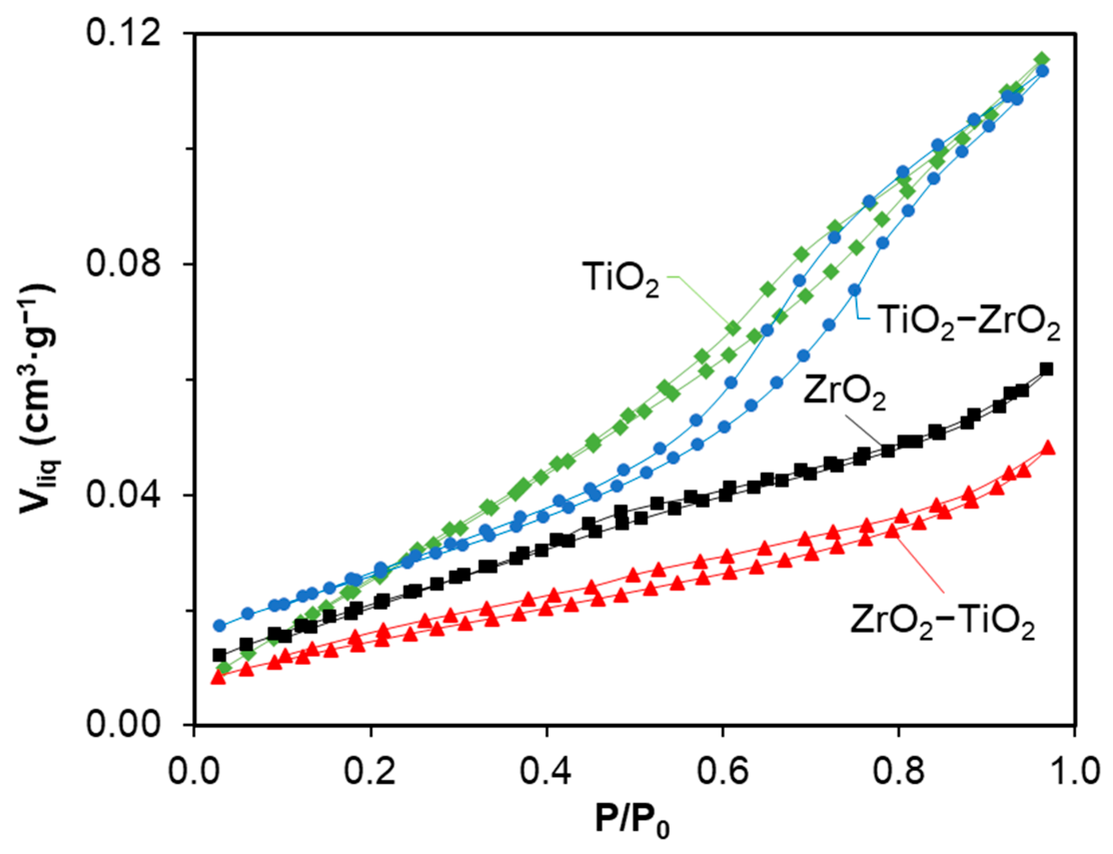 Catalysts 14 00784 g001