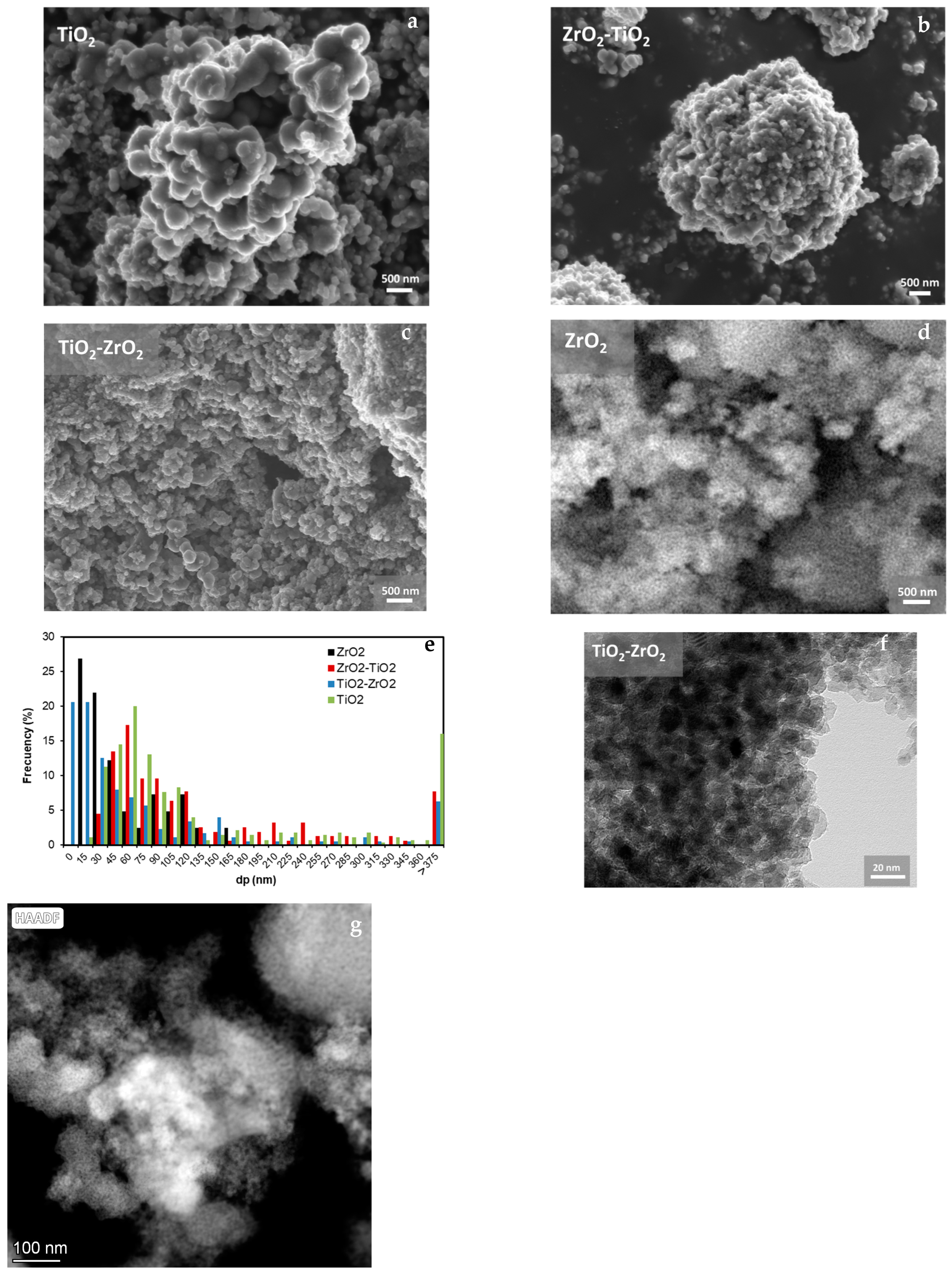 Catalysts 14 00784 g002a