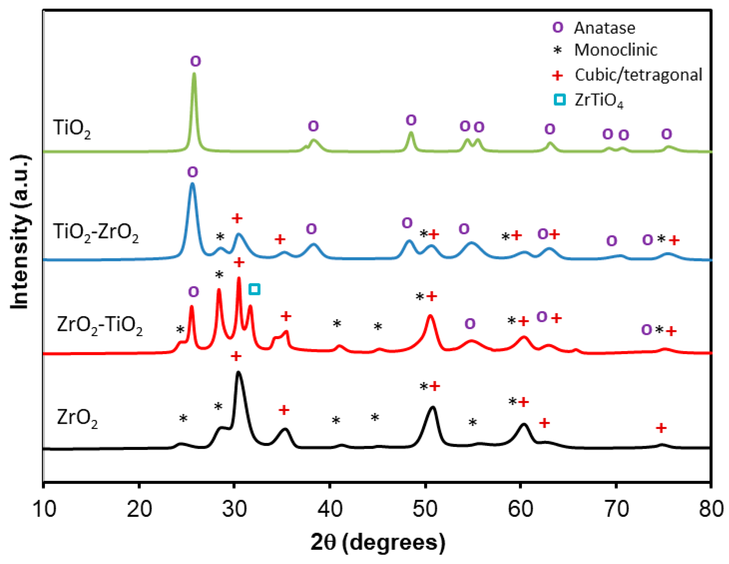 Catalysts 14 00784 g003