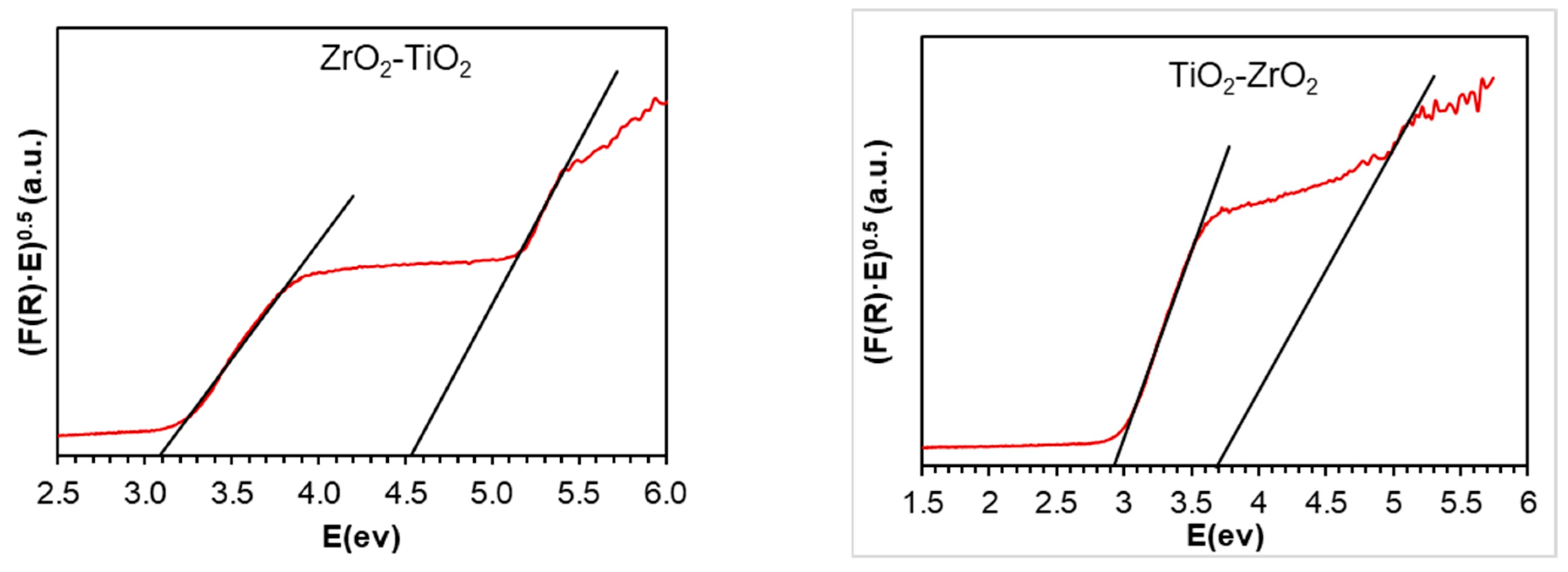 Catalysts 14 00784 g004b
