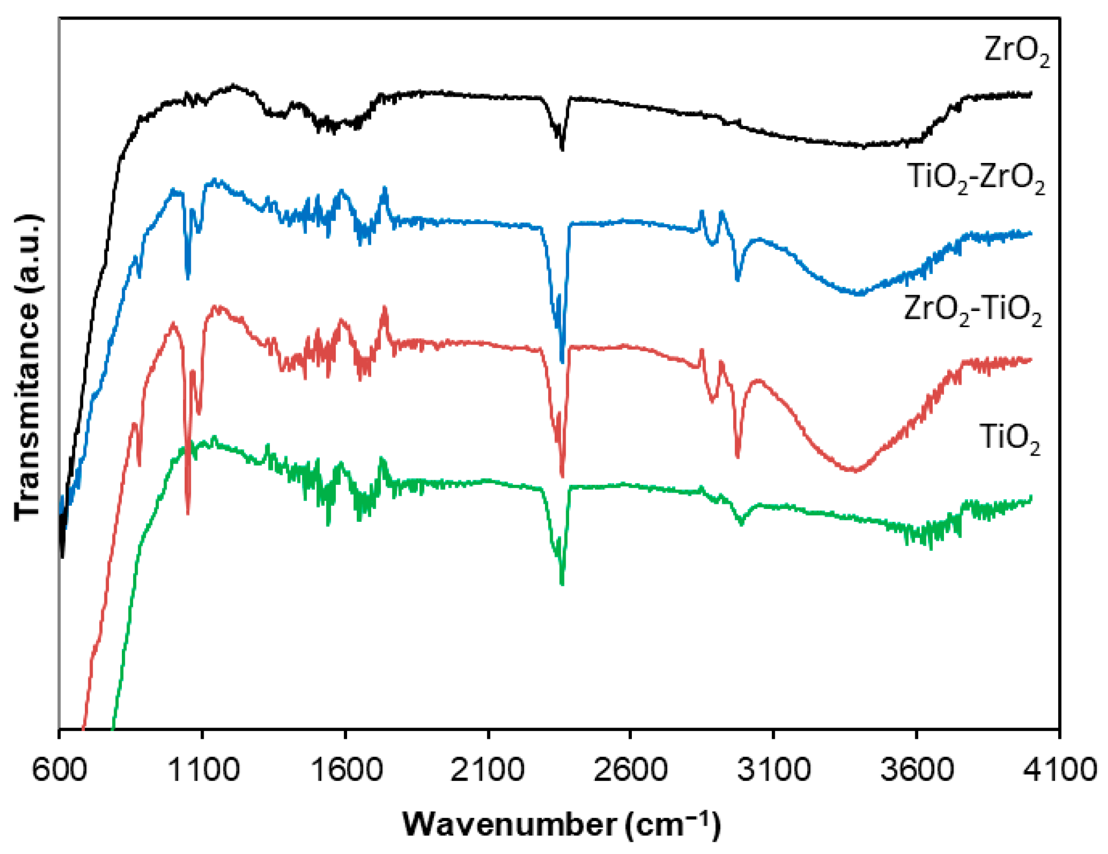 Catalysts 14 00784 g005