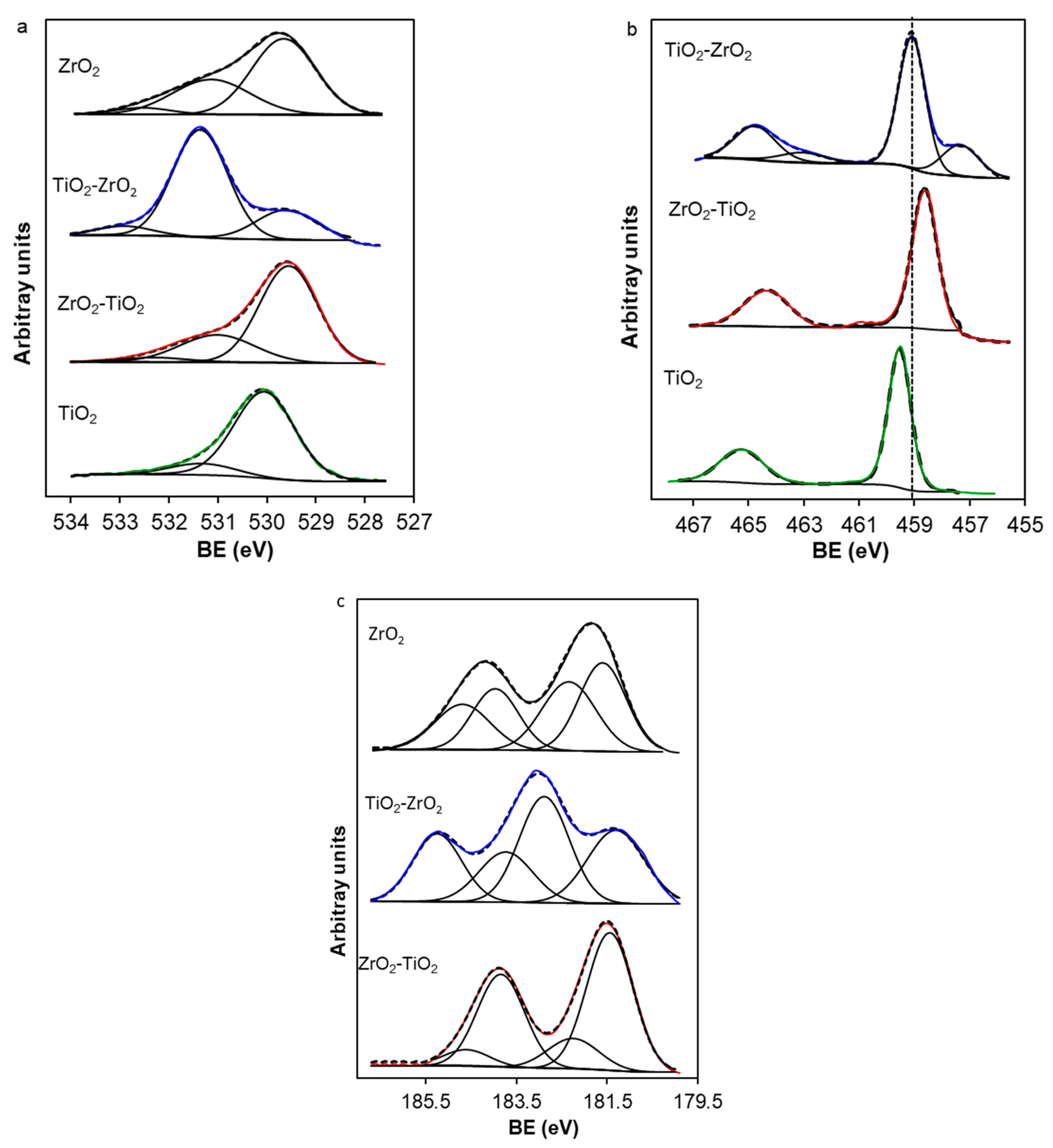Catalysts 14 00784 g006