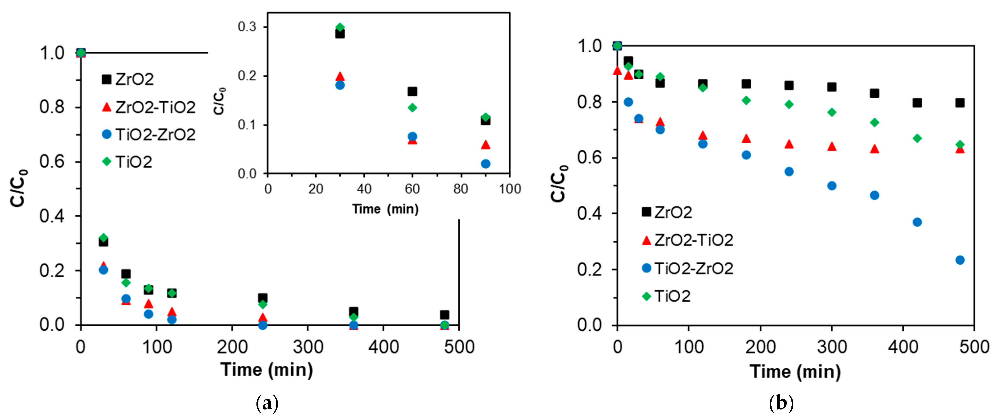 Catalysts 14 00784 g007