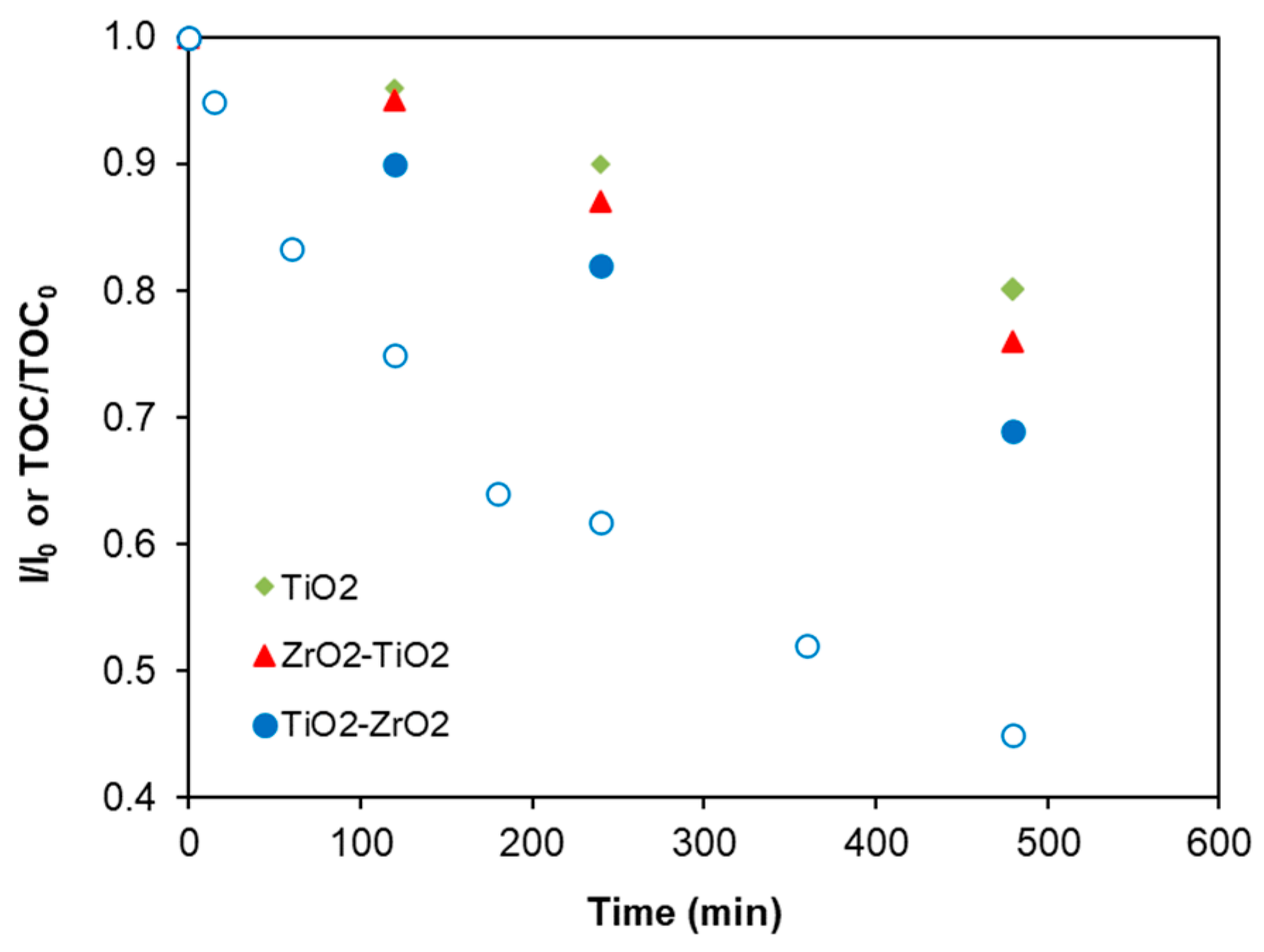 Catalysts 14 00784 g008