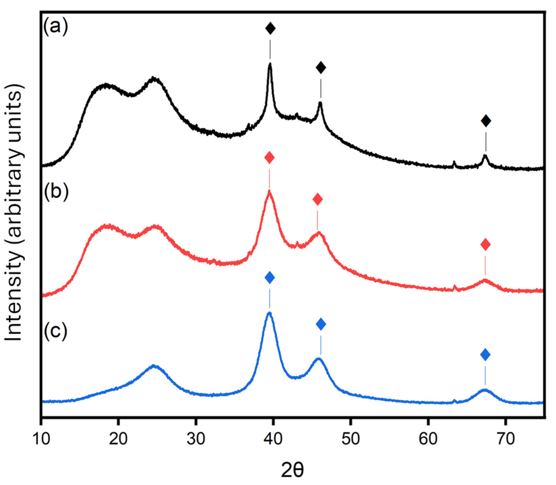 Catalysts 14 00786 g008