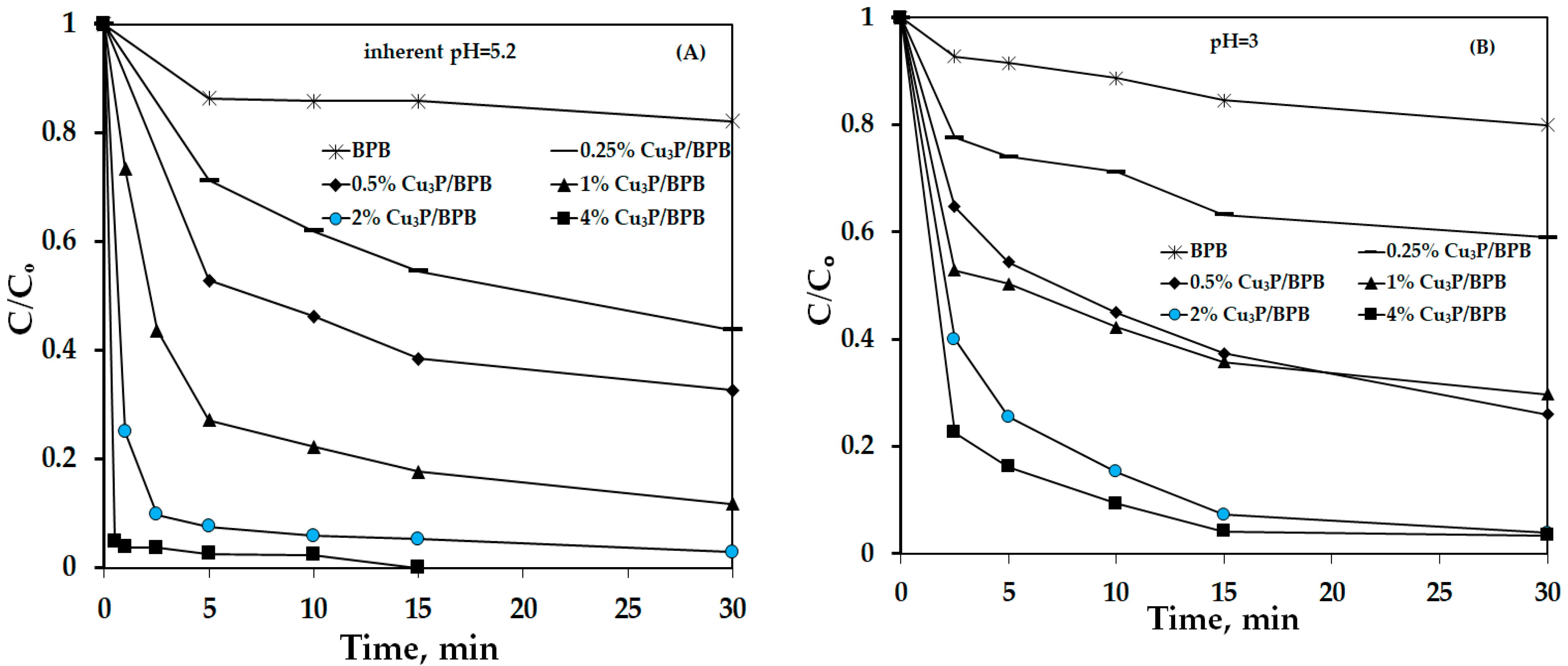 Catalysts 14 00789 g003a