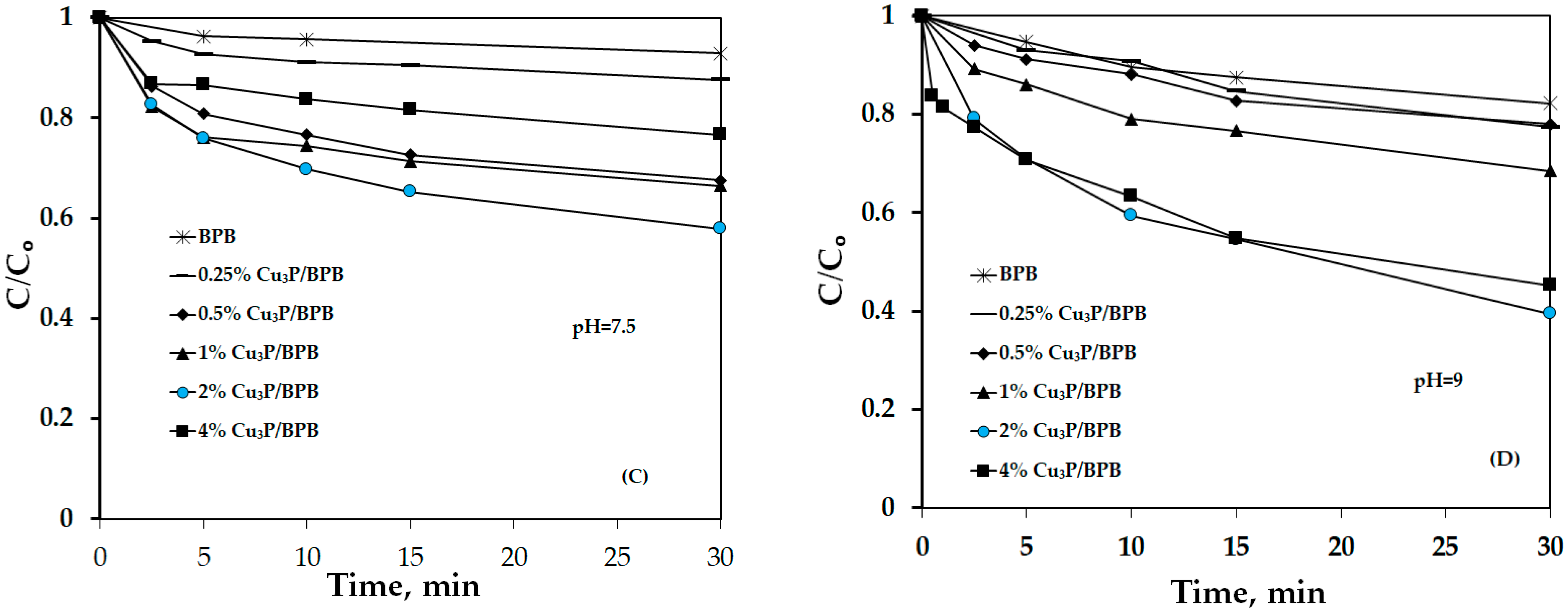 Catalysts 14 00789 g003b