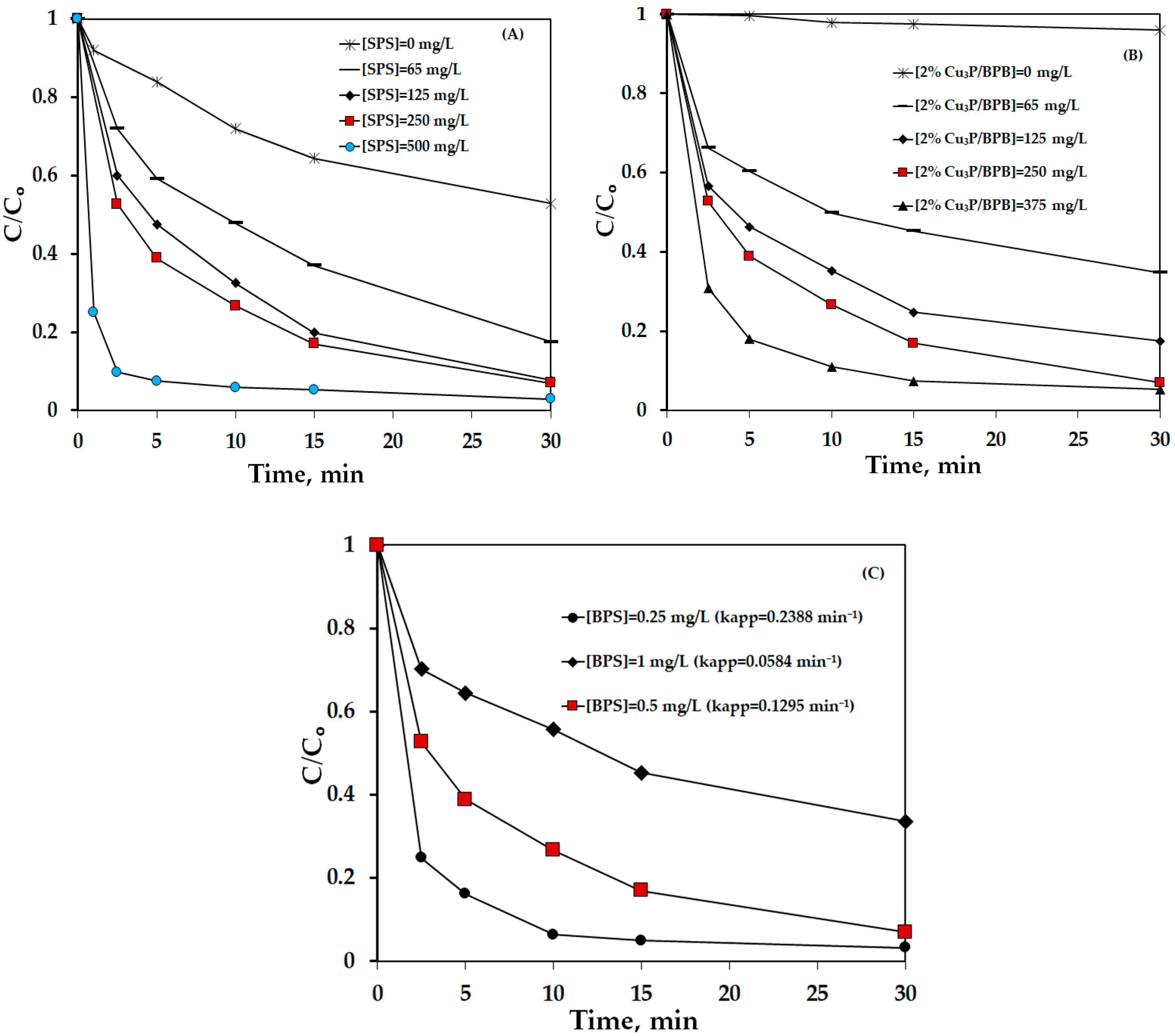 Catalysts 14 00789 g004
