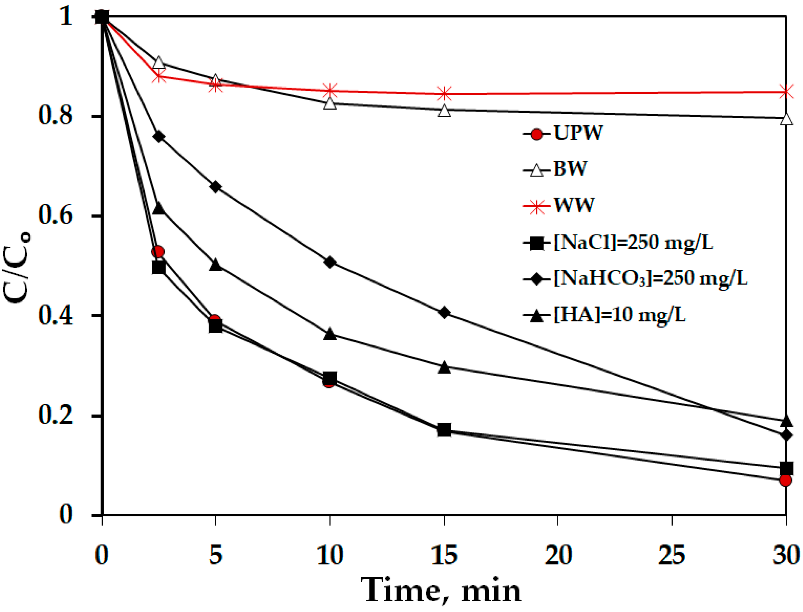 Catalysts 14 00789 g005