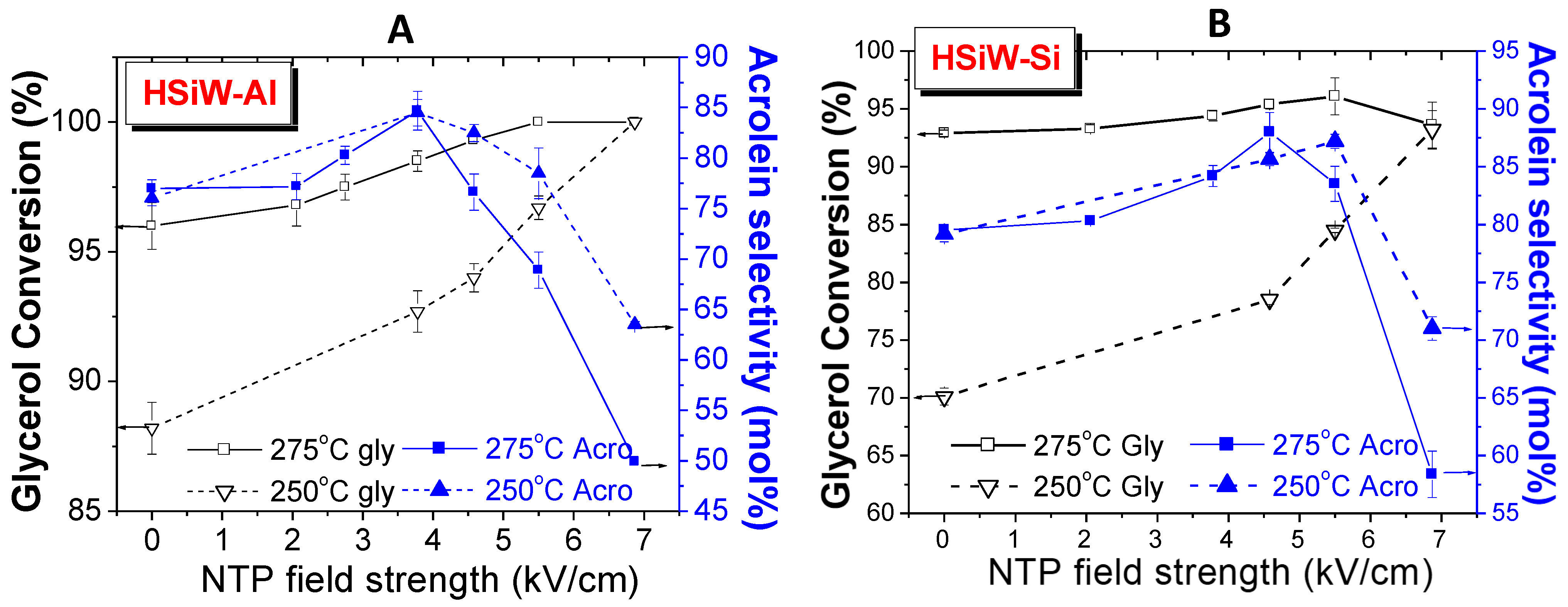Catalysts 14 00790 g001