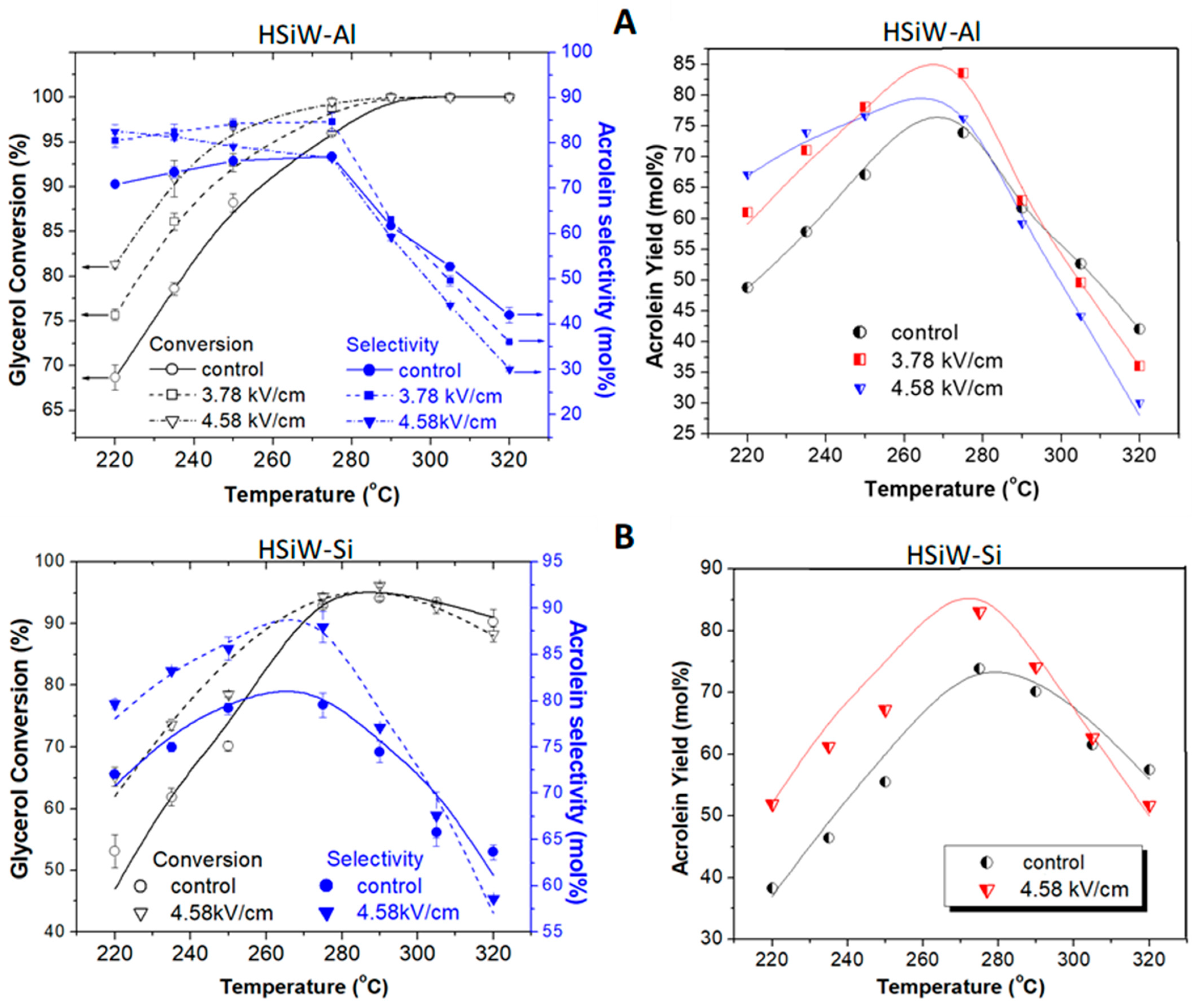 Catalysts 14 00790 g002