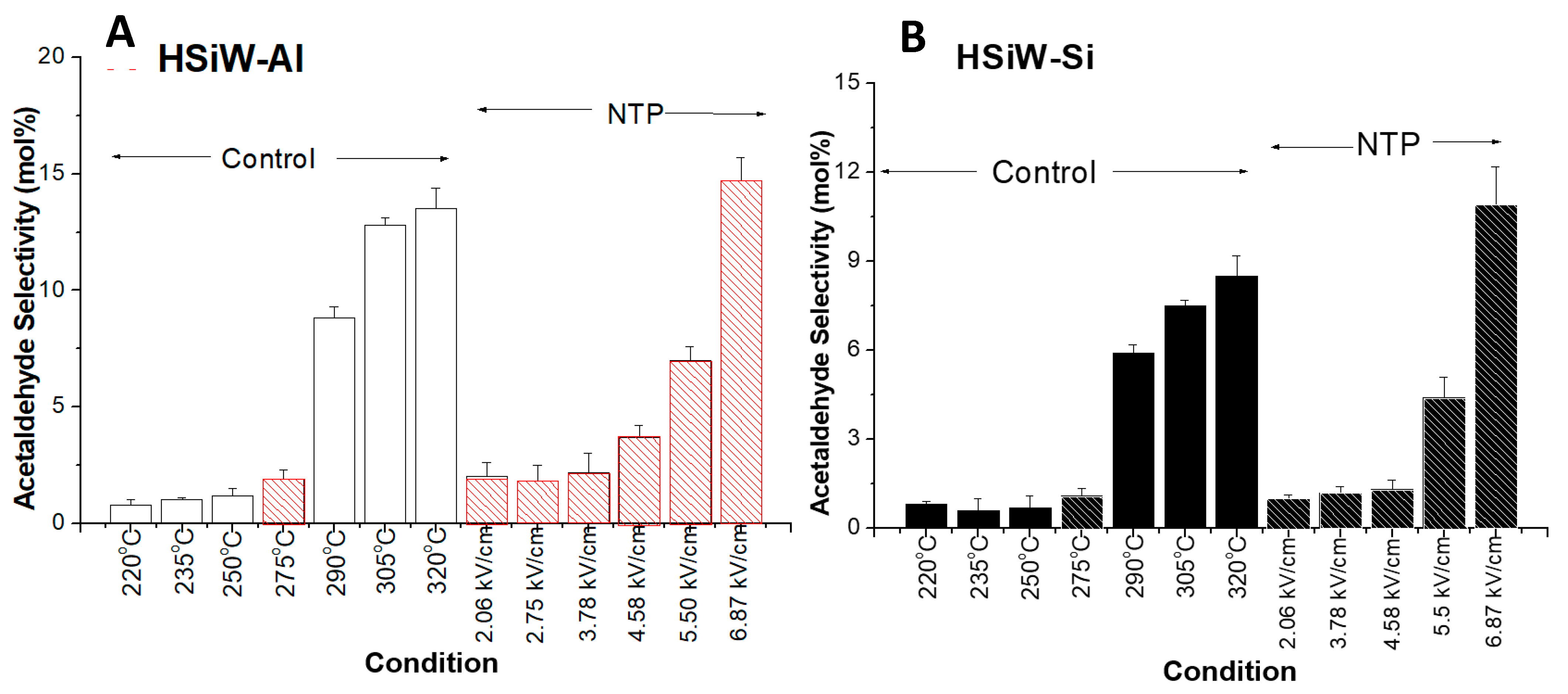 Catalysts 14 00790 g003