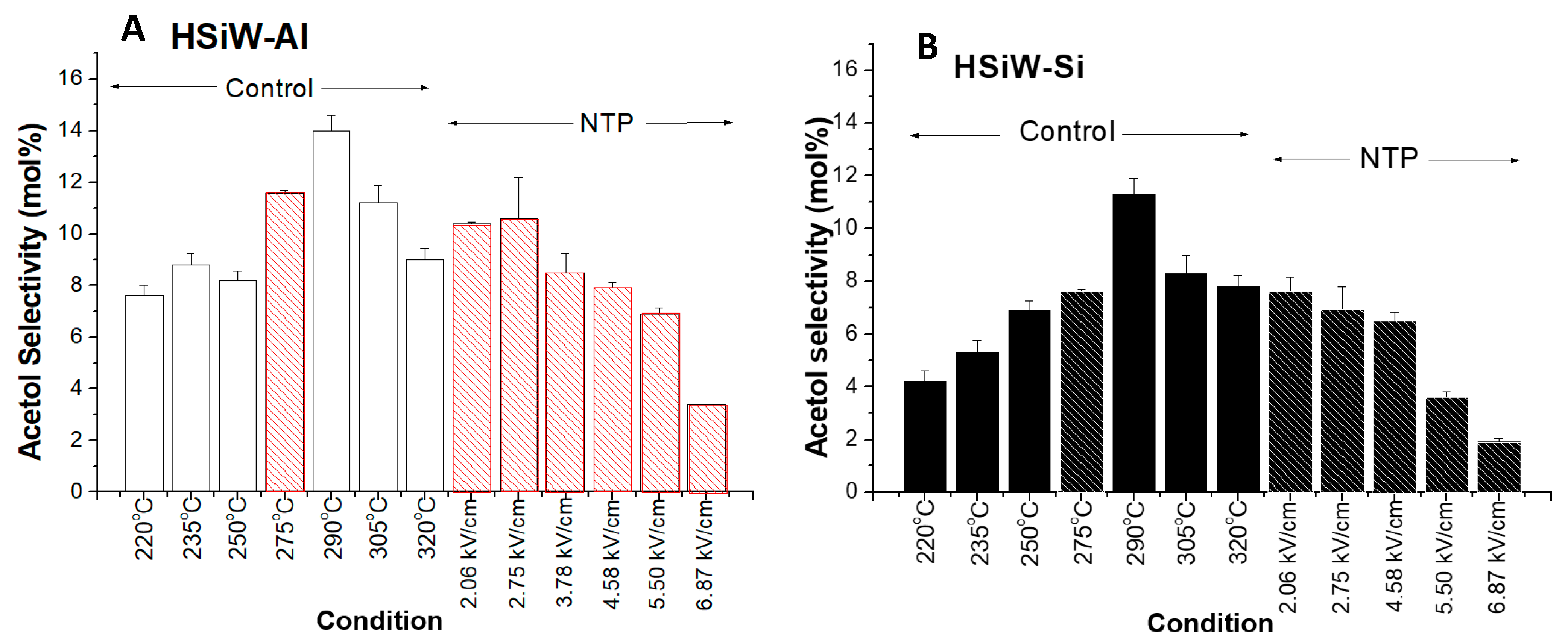 Catalysts 14 00790 g005