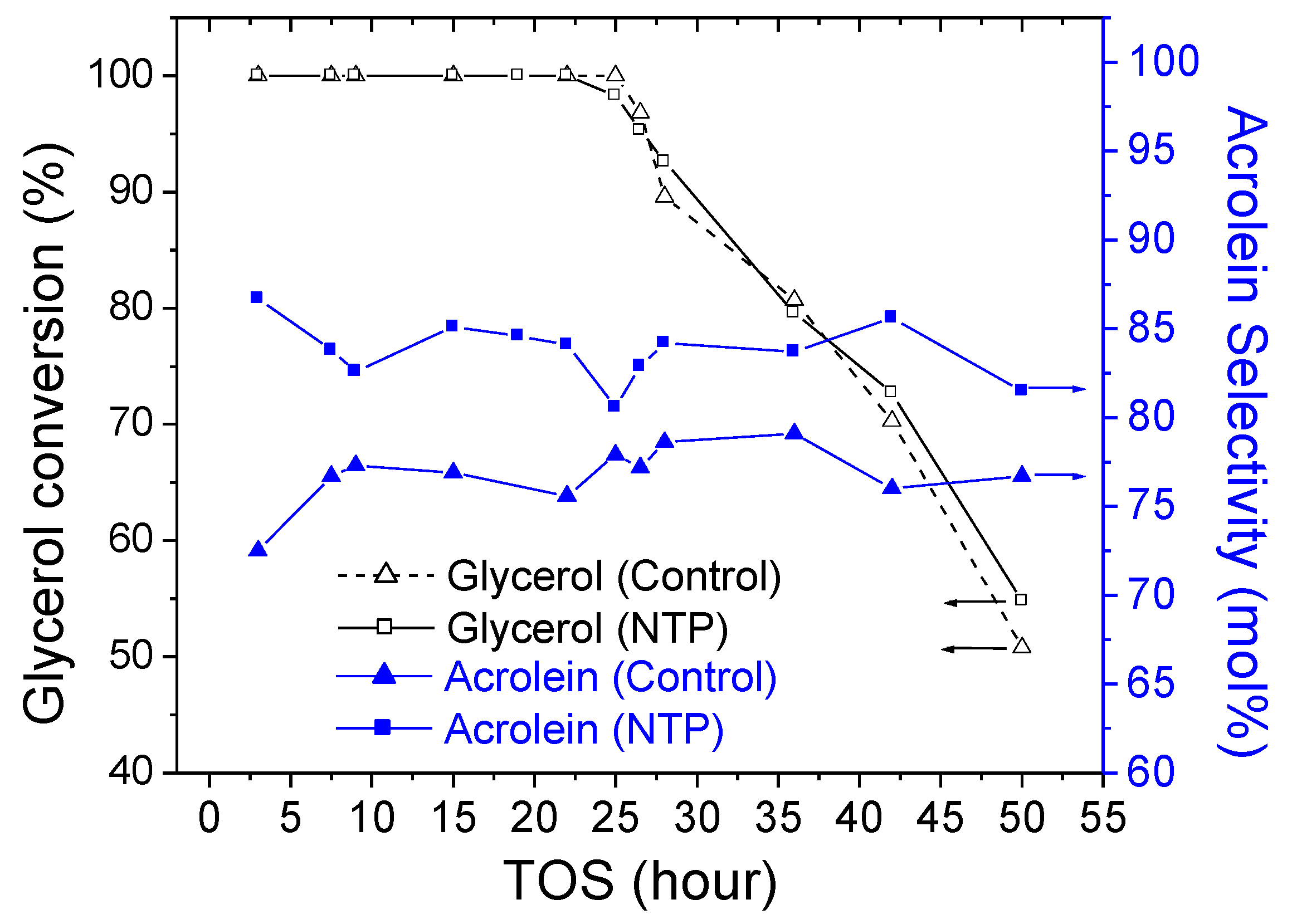 Catalysts 14 00790 g006