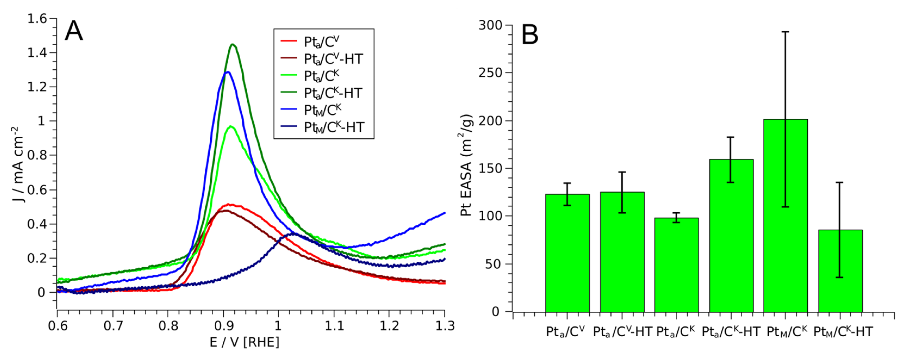 Catalysts 14 00798 g004