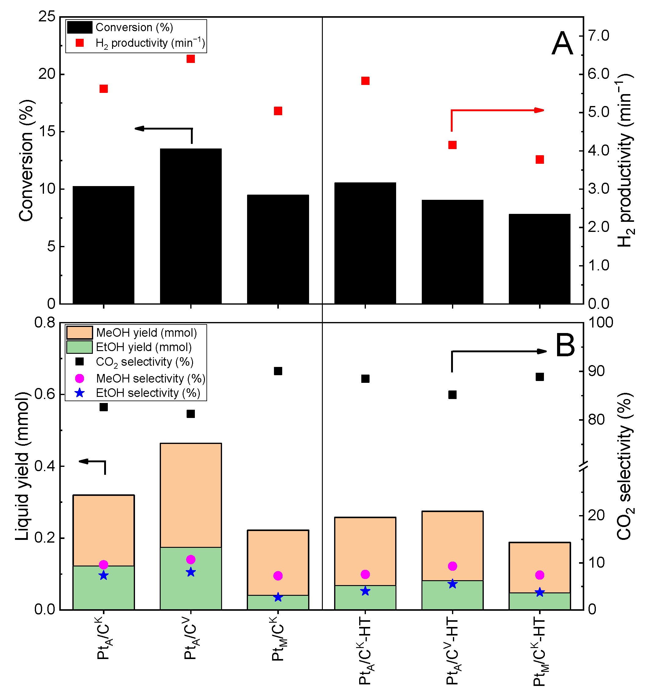 Catalysts 14 00798 g005