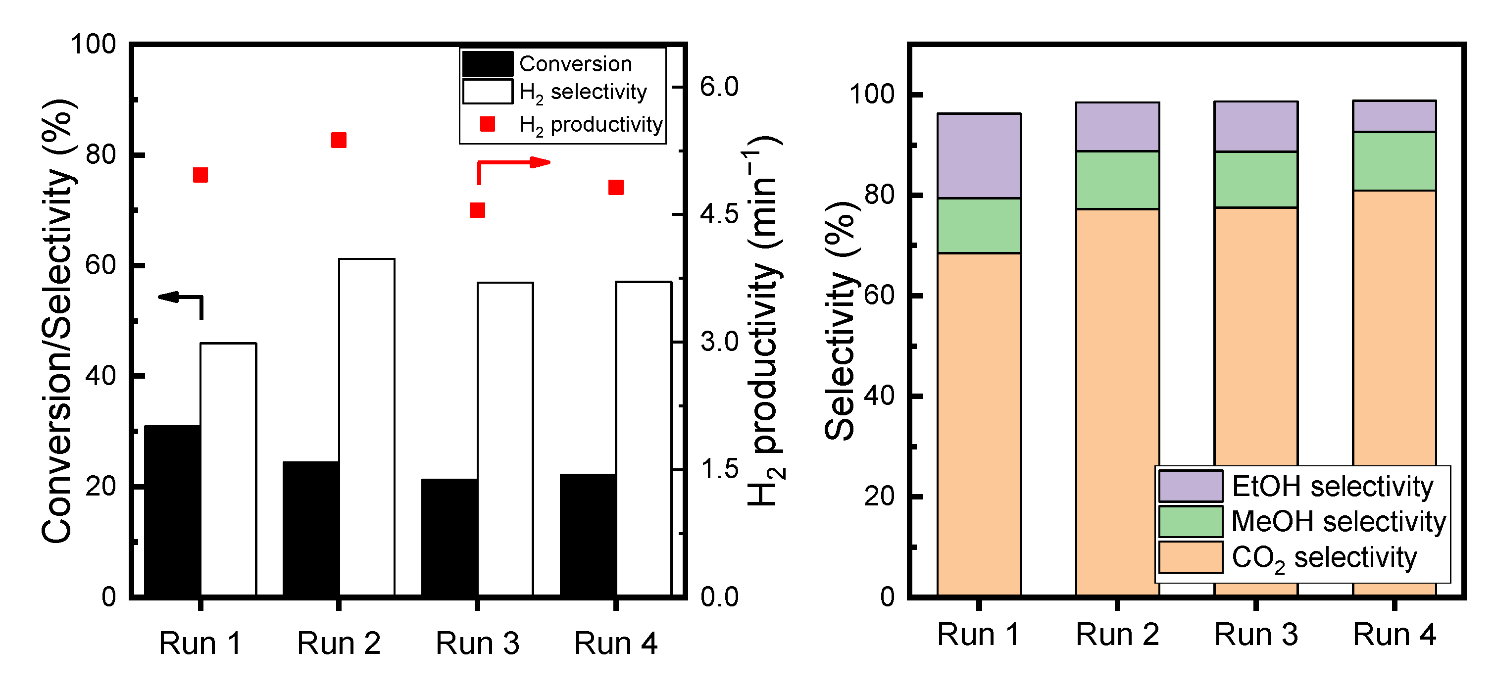 Catalysts 14 00798 g006