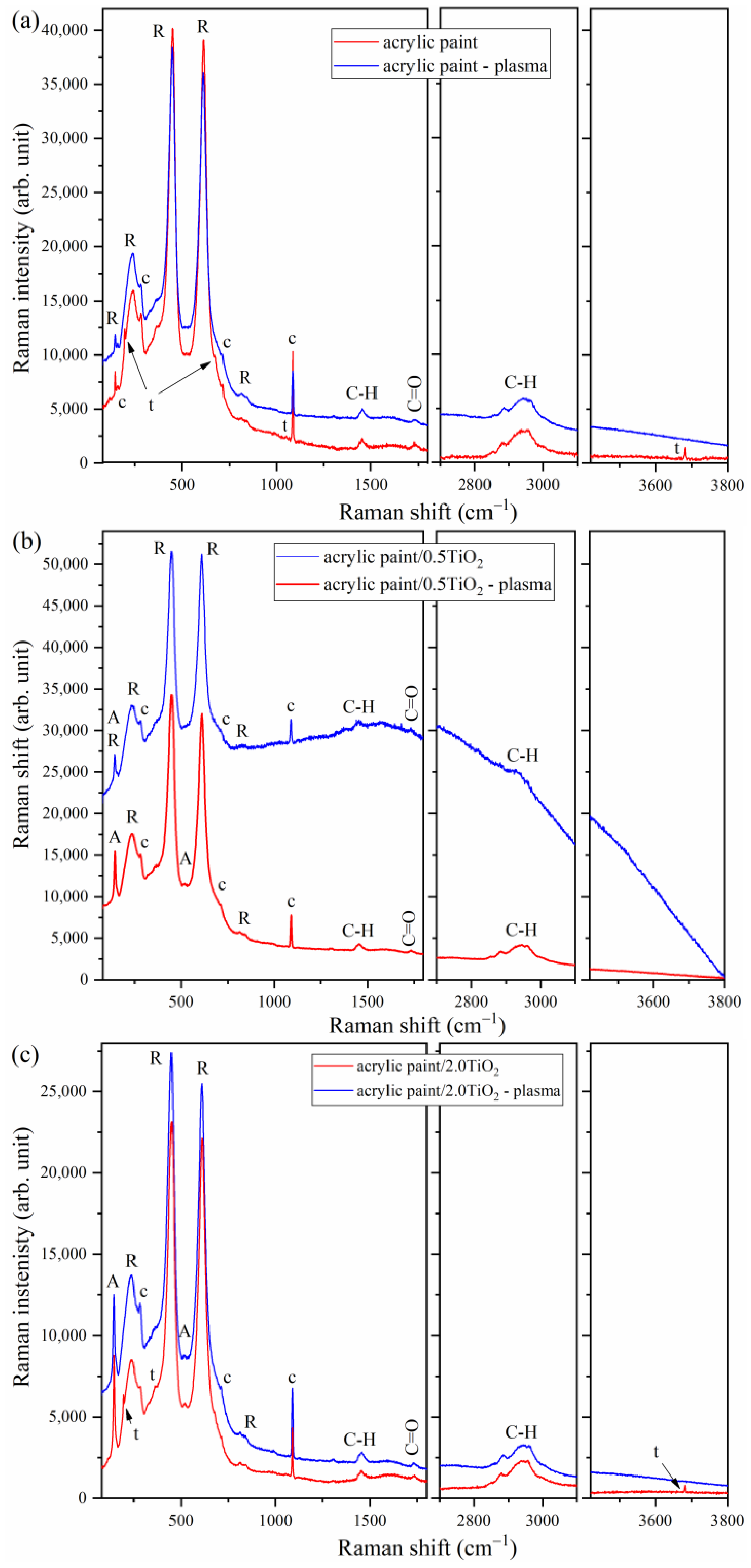 Catalysts 14 00799 g004