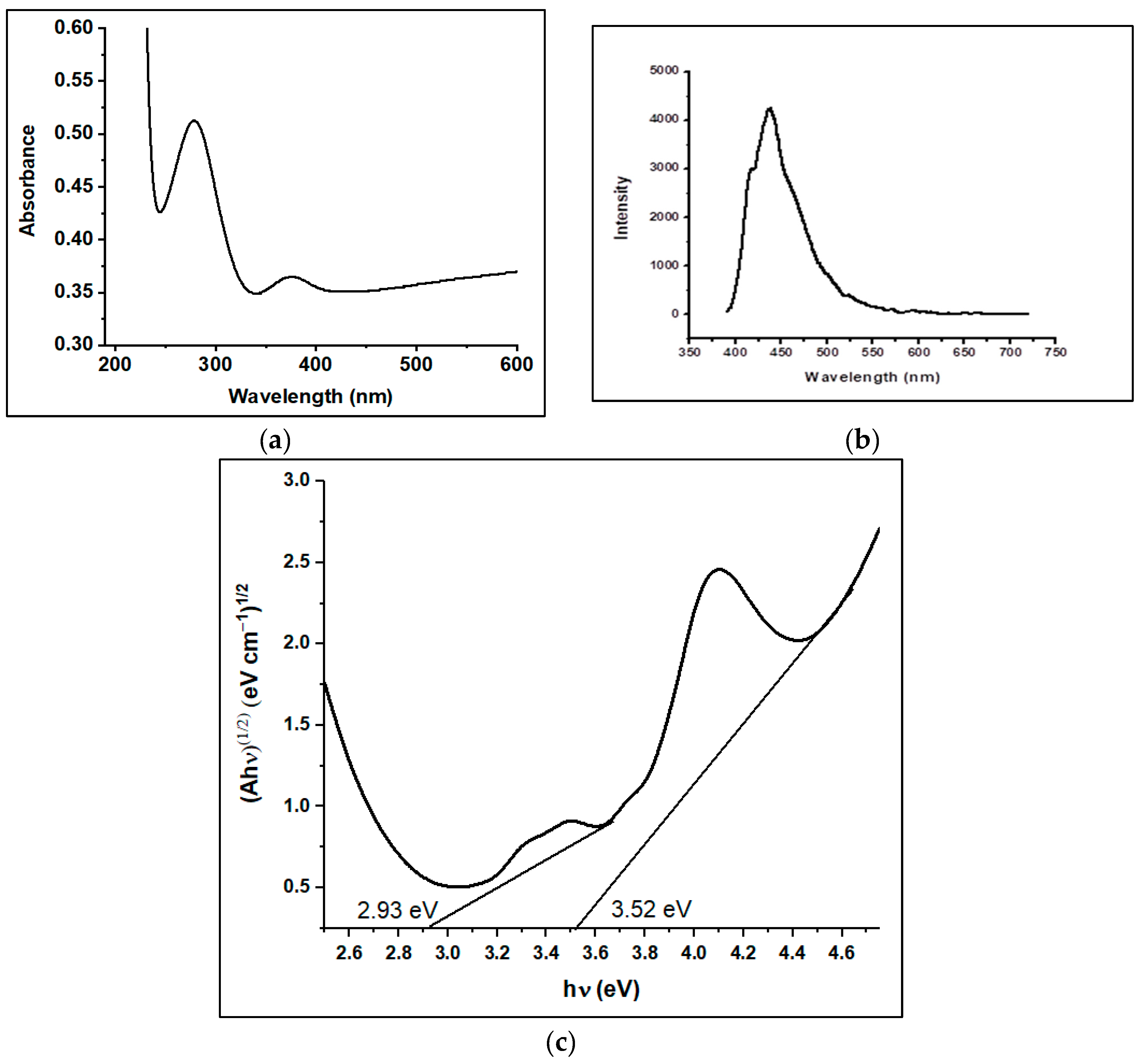 Catalysts 14 00800 g001 Catalysts 14 00800 g001