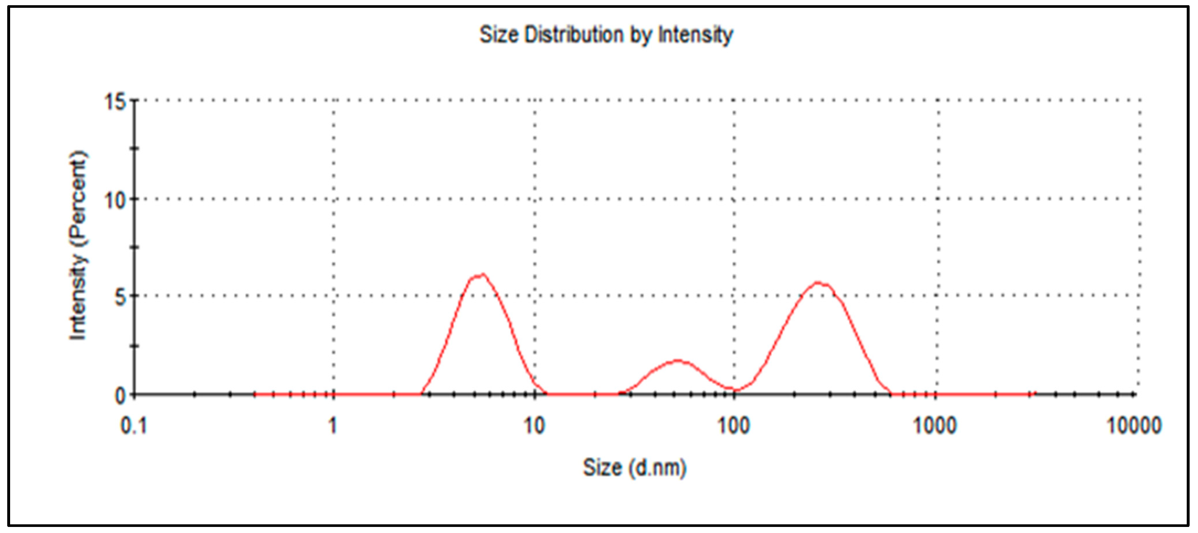 Catalysts 14 00800 g002 Catalysts 14 00800 g002