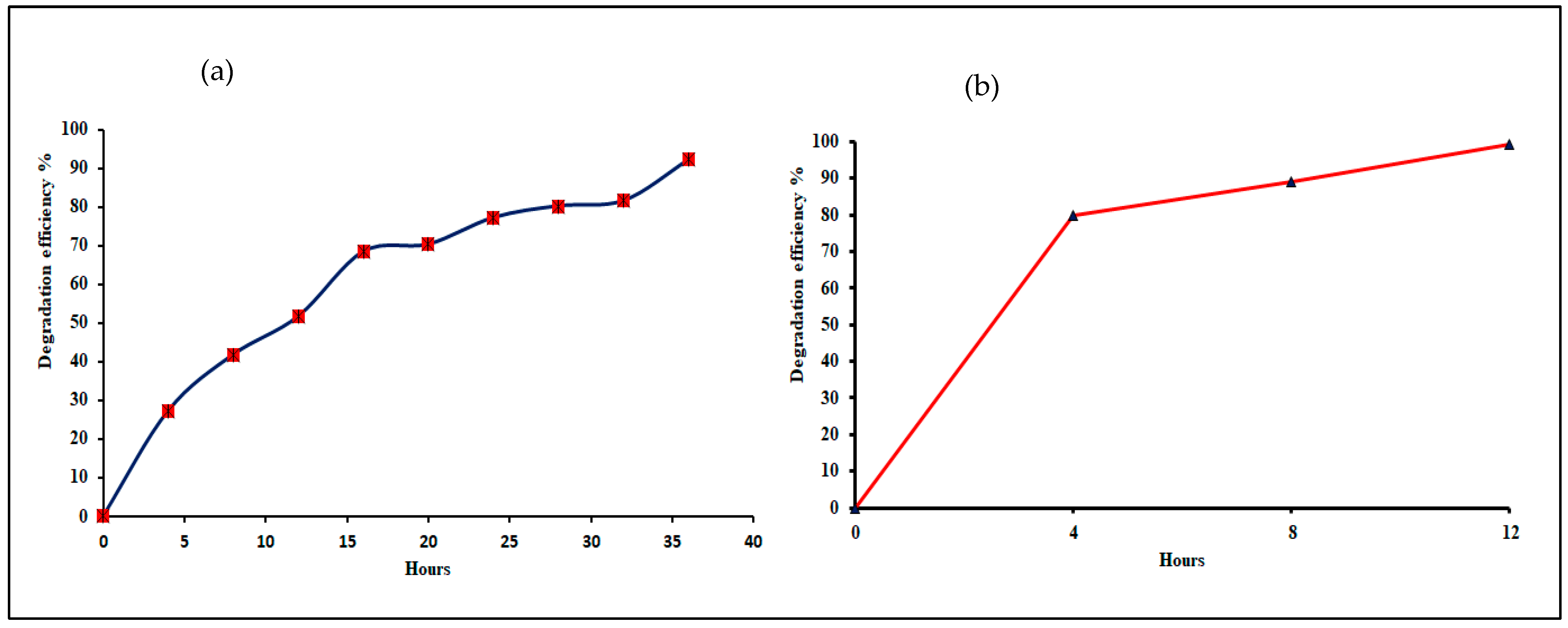 Catalysts 14 00800 g007 Catalysts 14 00800 g007