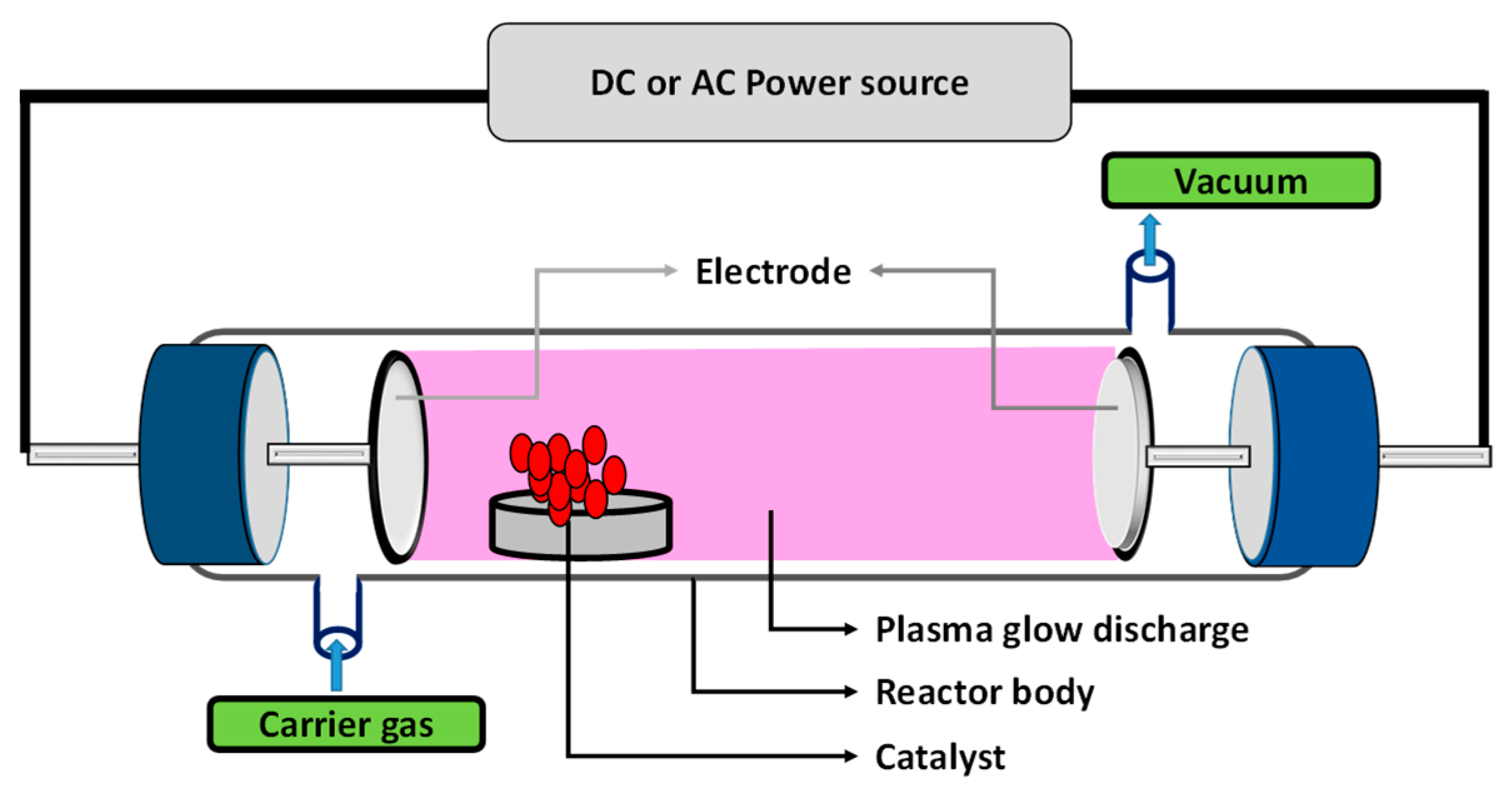 Catalysts 14 00802 g003