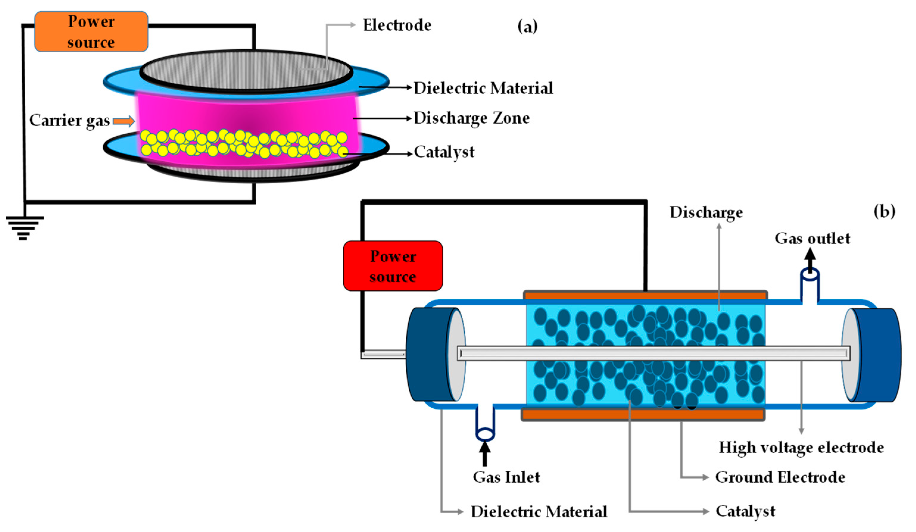 Catalysts 14 00802 g004
