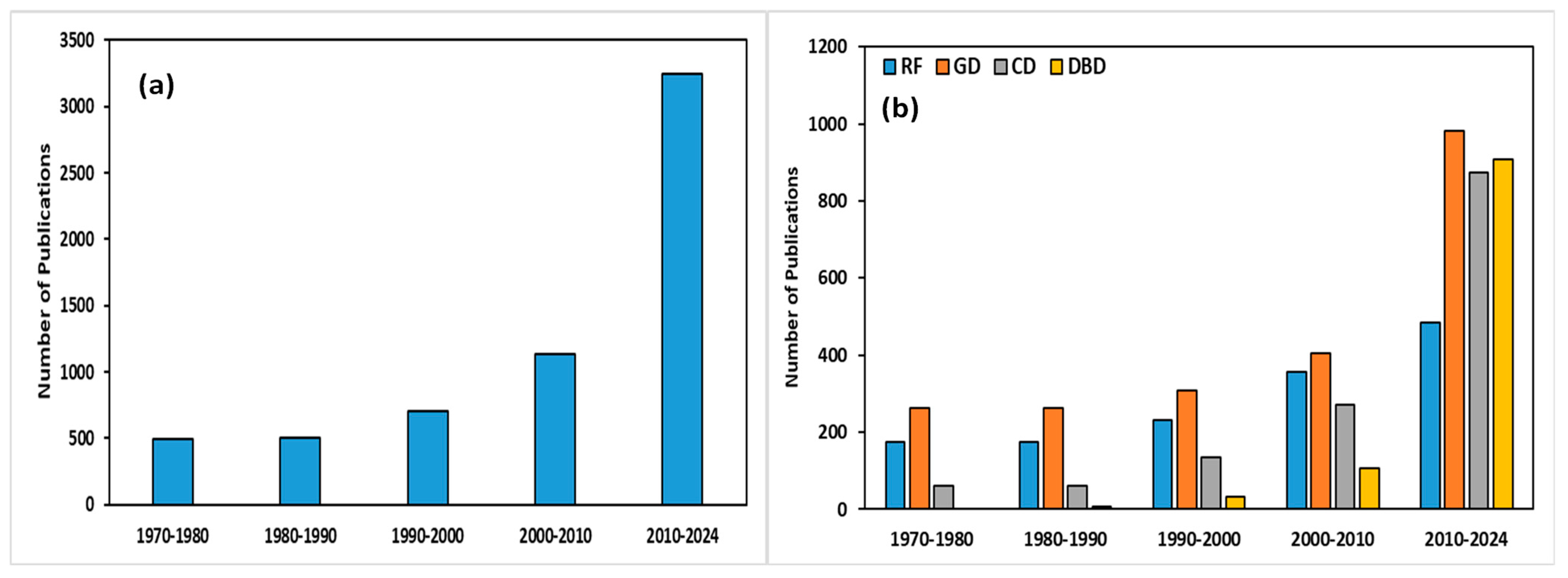 Catalysts 14 00802 g005