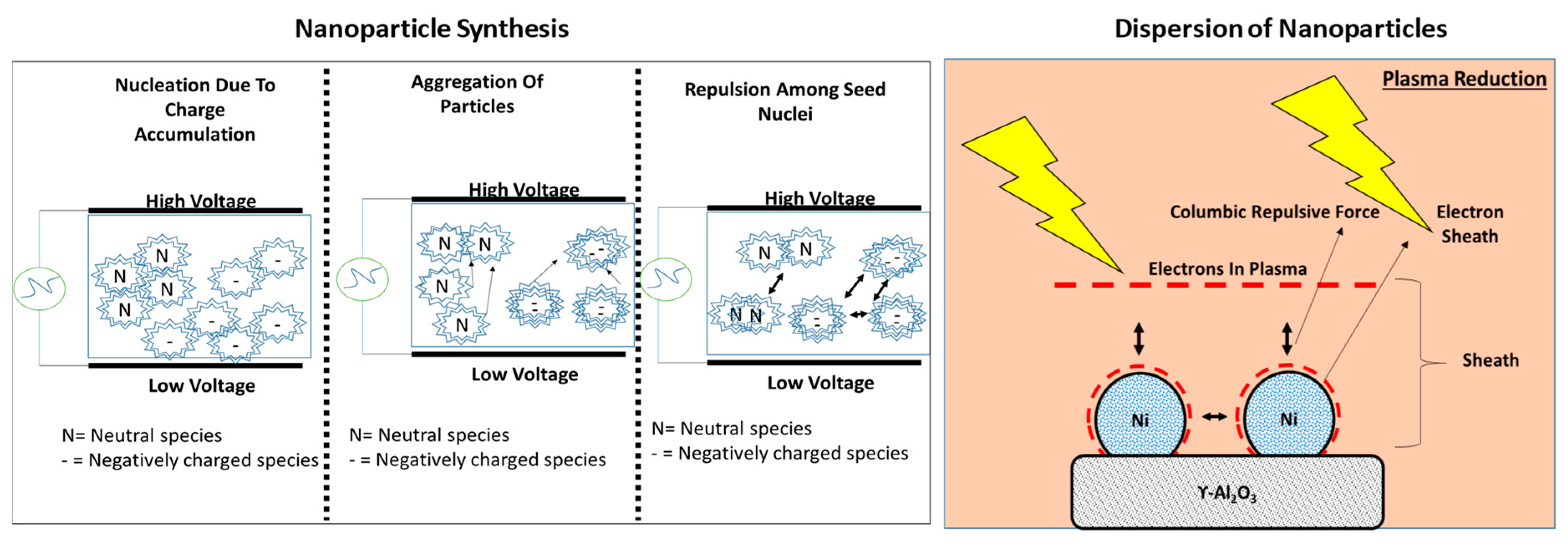 Catalysts 14 00802 g006