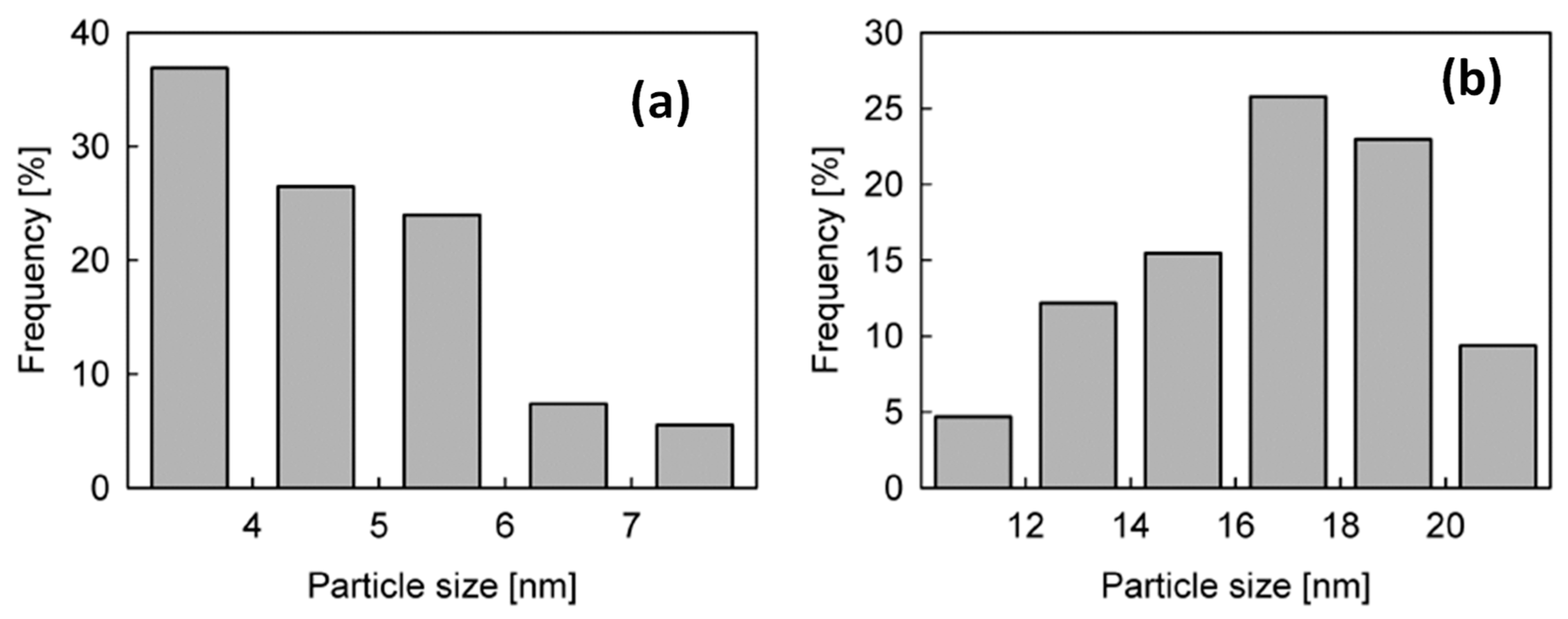 Catalysts 14 00802 g008