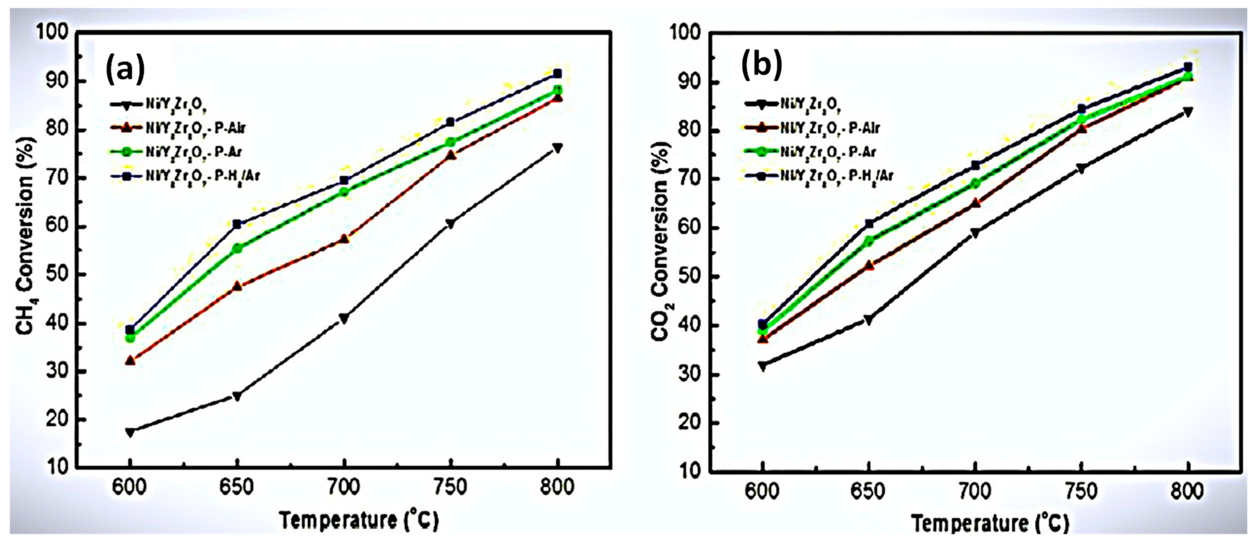 Catalysts 14 00802 g009