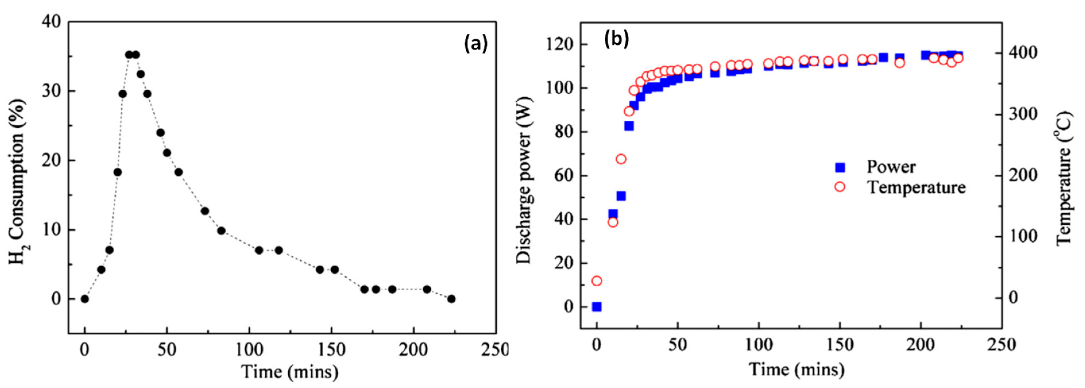 Catalysts 14 00802 g010