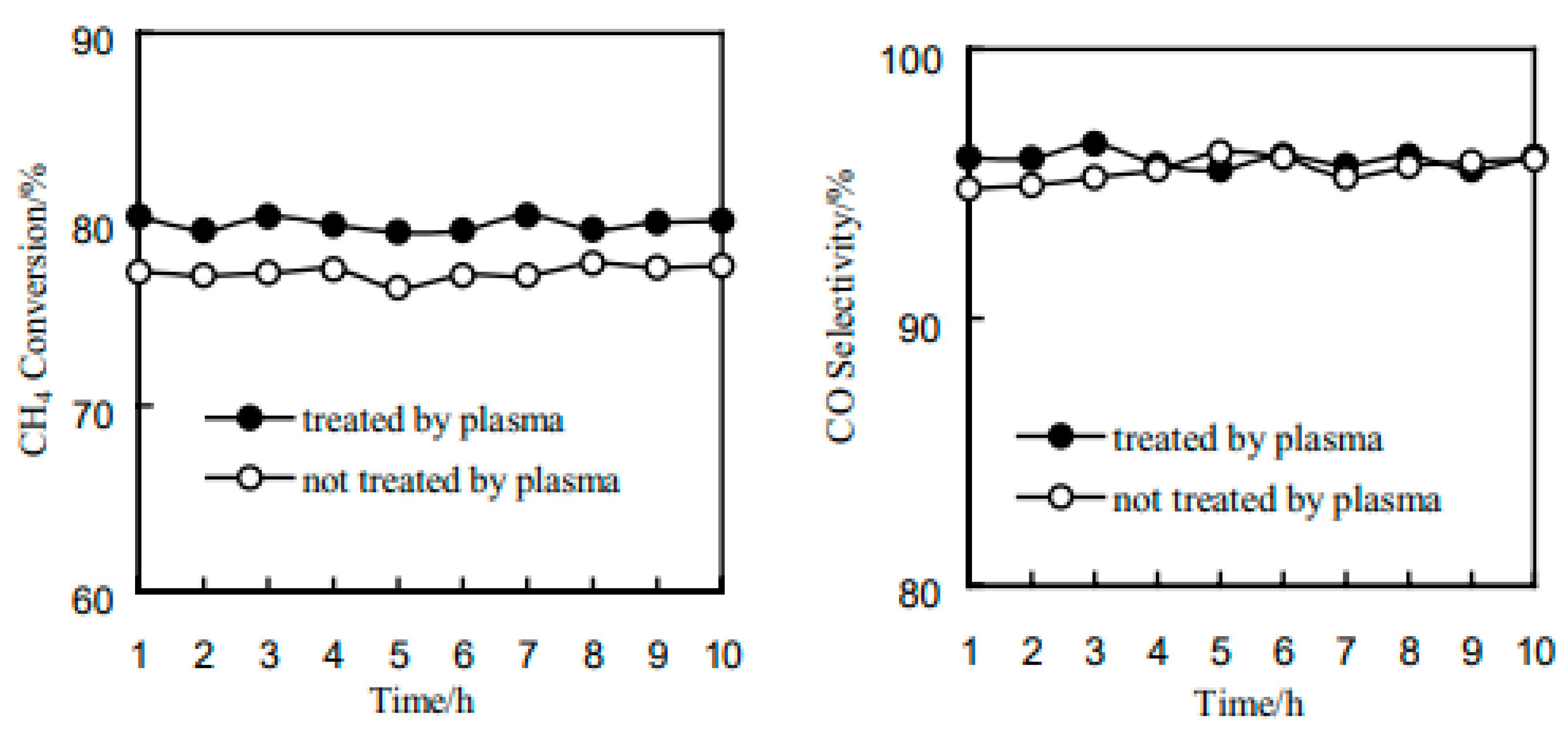Catalysts 14 00802 g011