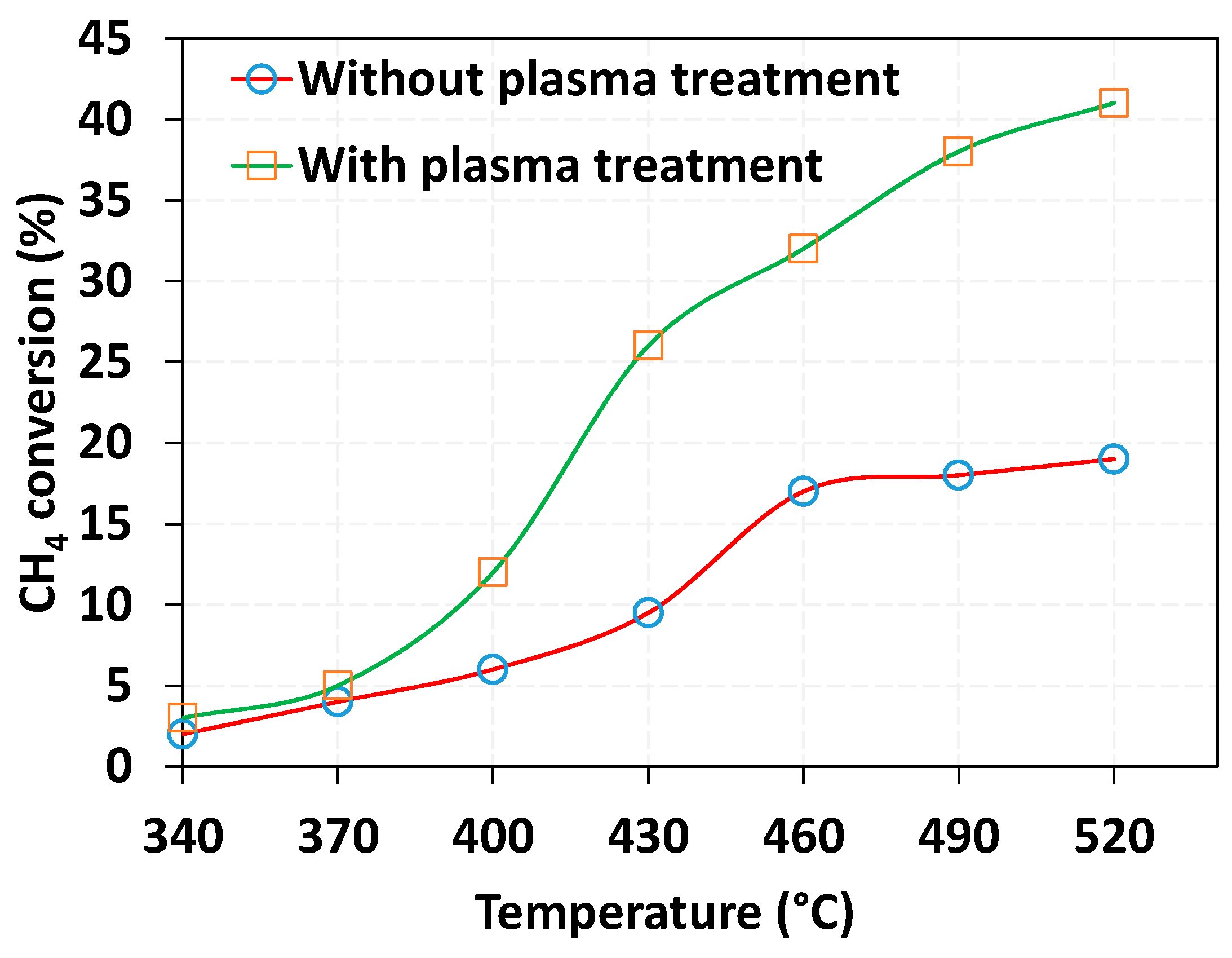 Catalysts 14 00802 g012