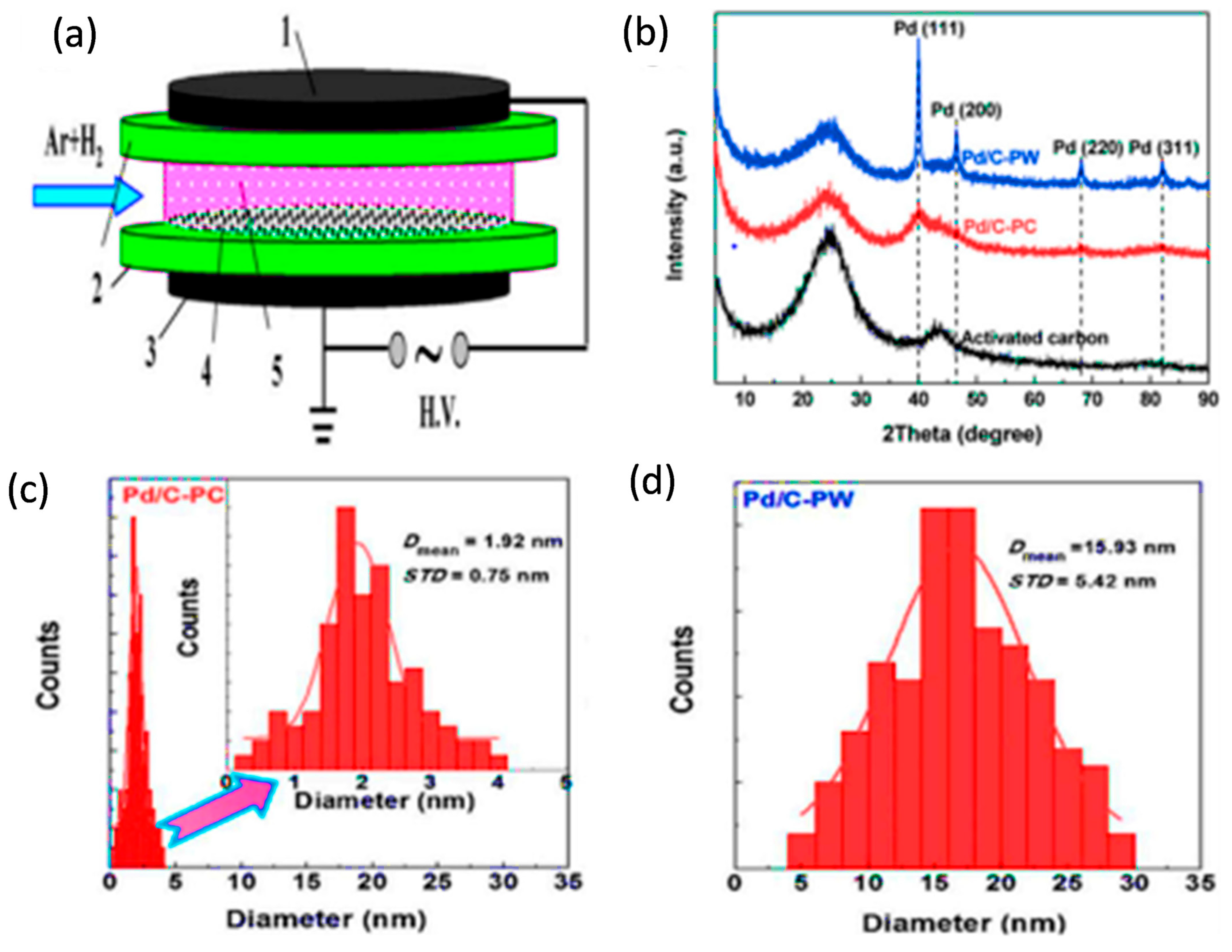 Catalysts 14 00802 g013