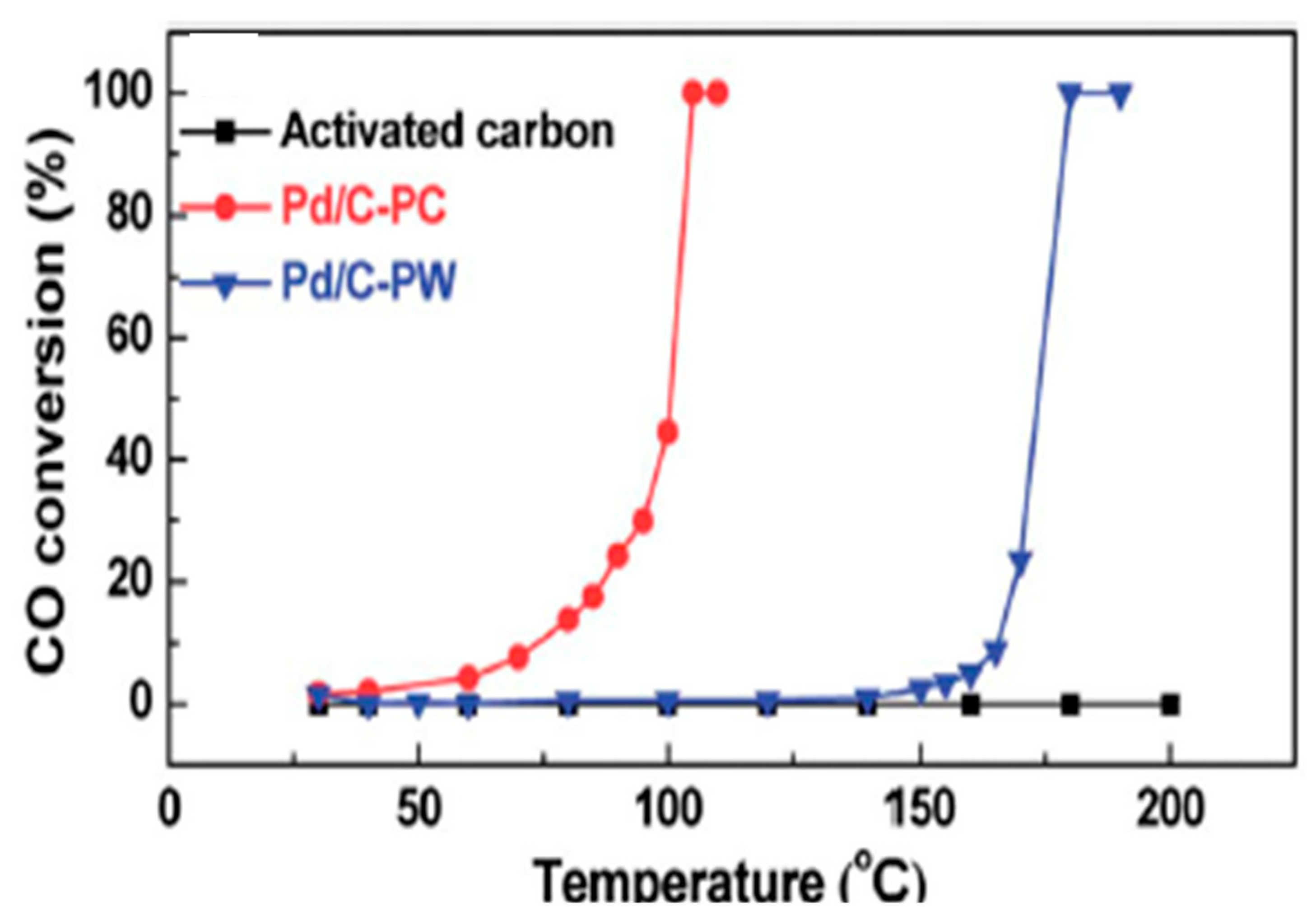 Catalysts 14 00802 g014