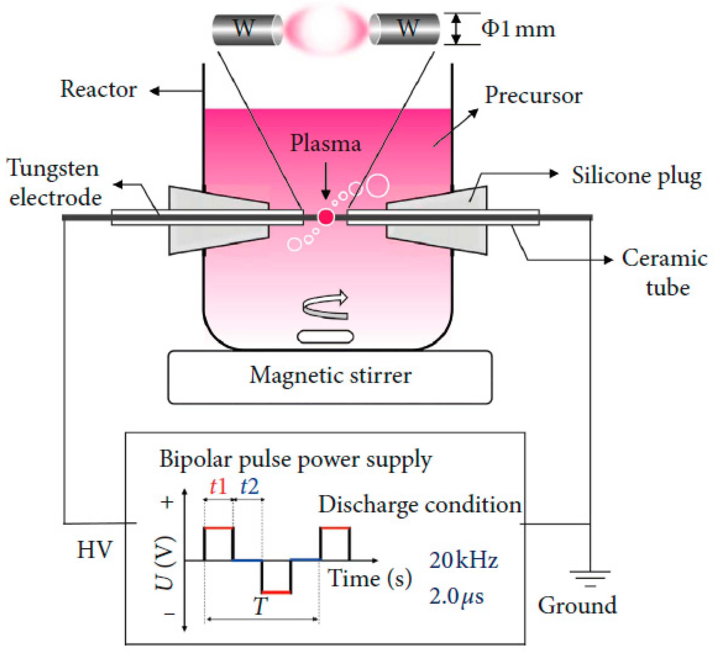 Catalysts 14 00802 g021