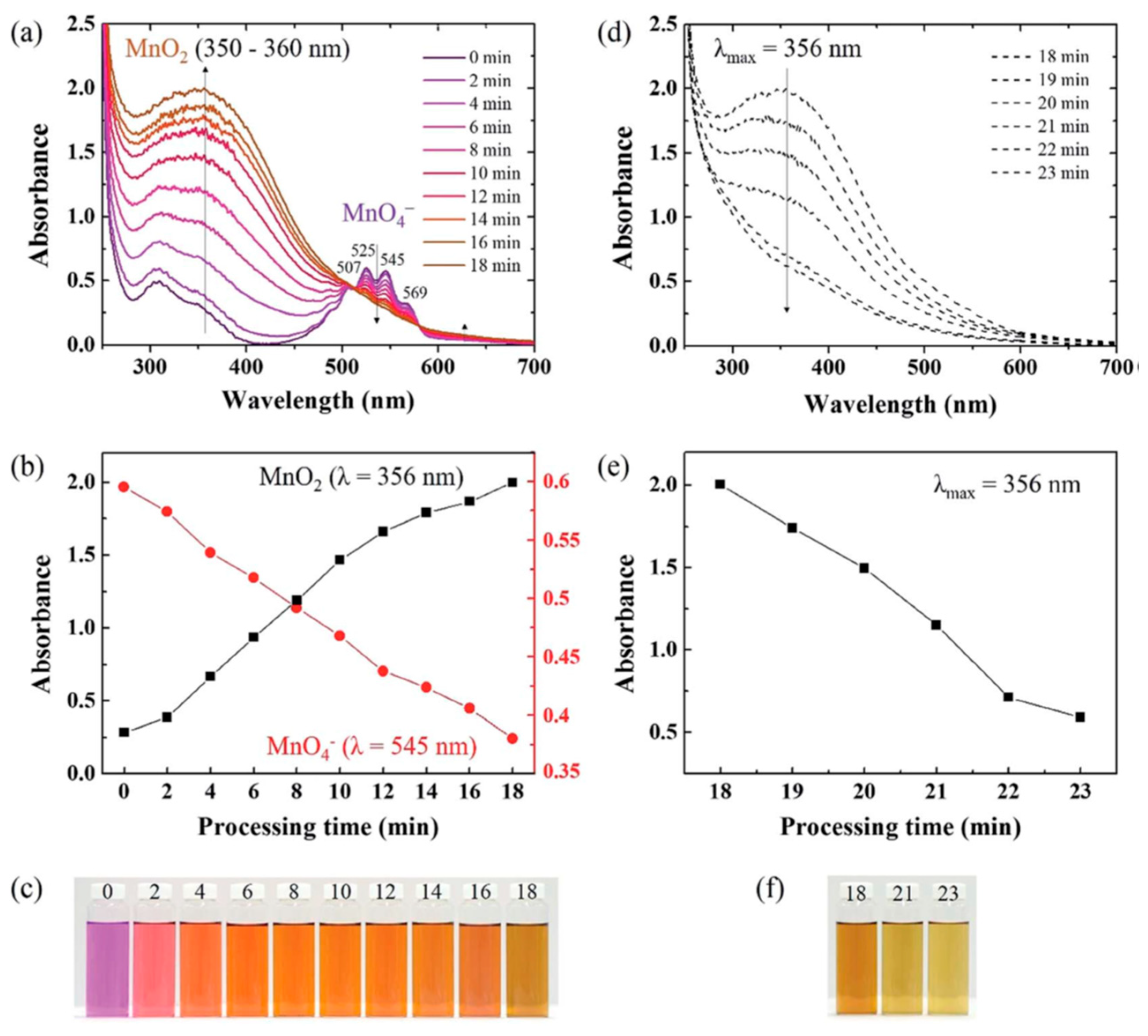 Catalysts 14 00802 g022