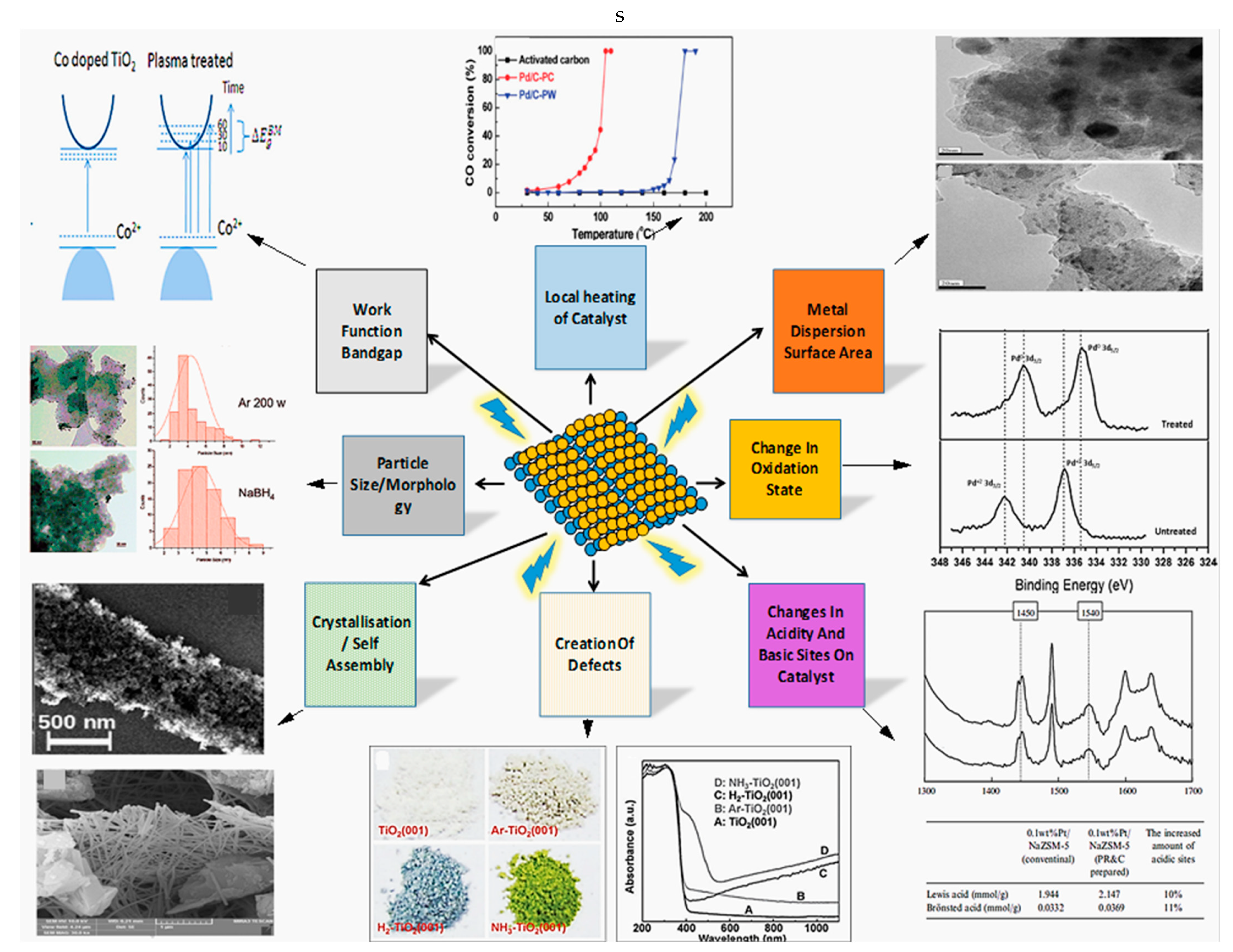 Catalysts 14 00802 g027