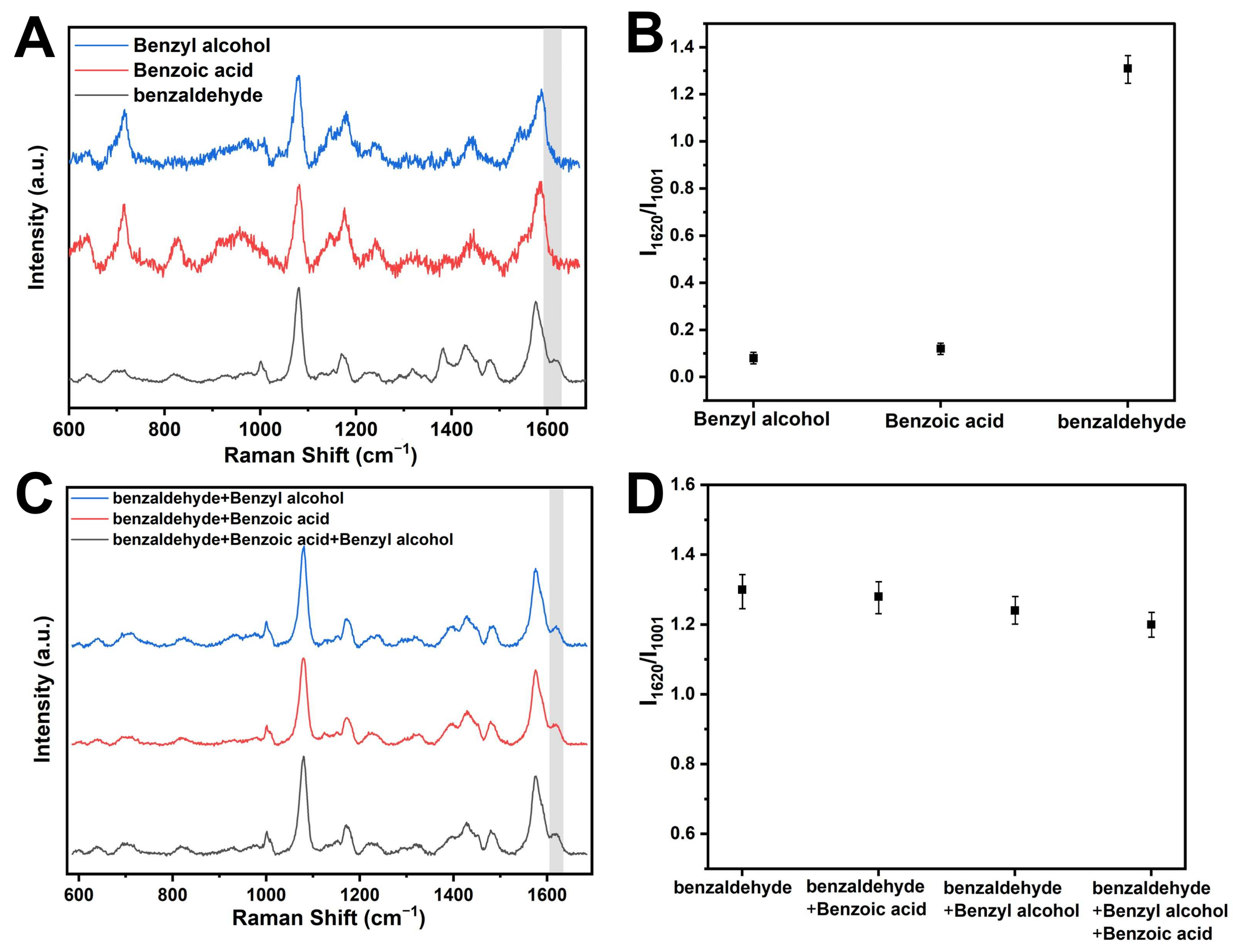 Catalysts 14 00803 g004