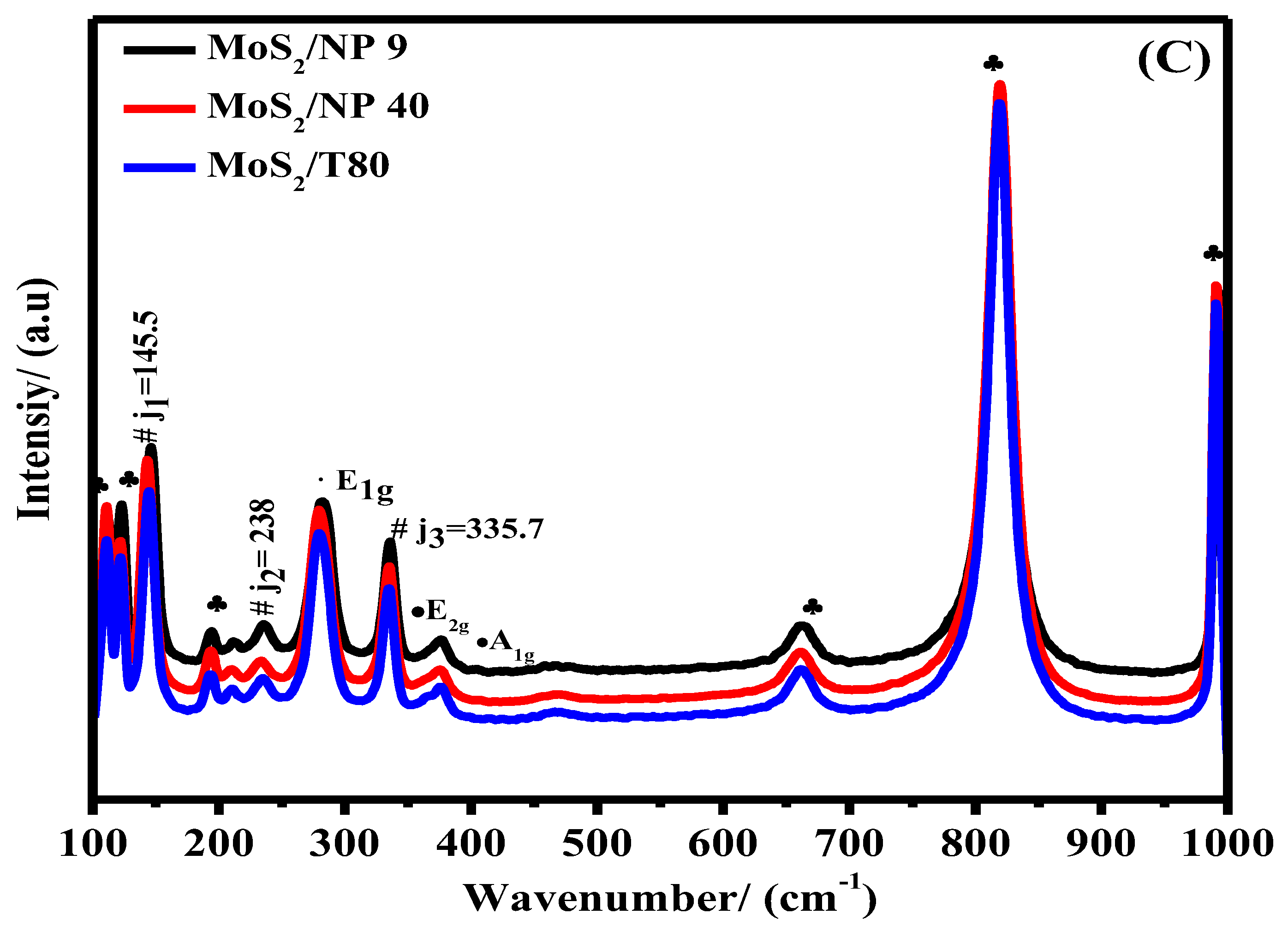 Catalysts 14 00804 g001b Catalysts 14 00804 g001b