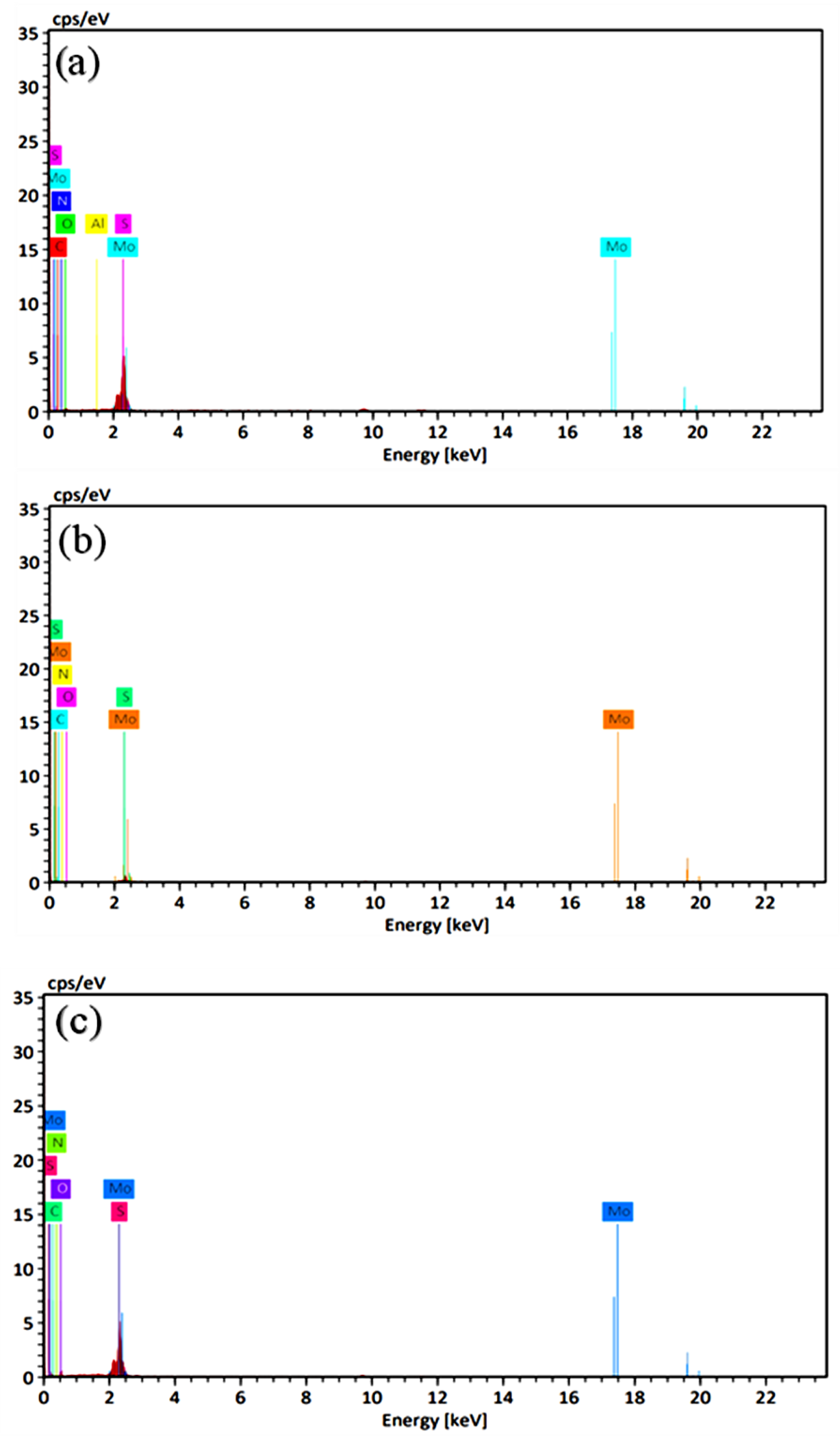 Catalysts 14 00804 g003 Catalysts 14 00804 g003