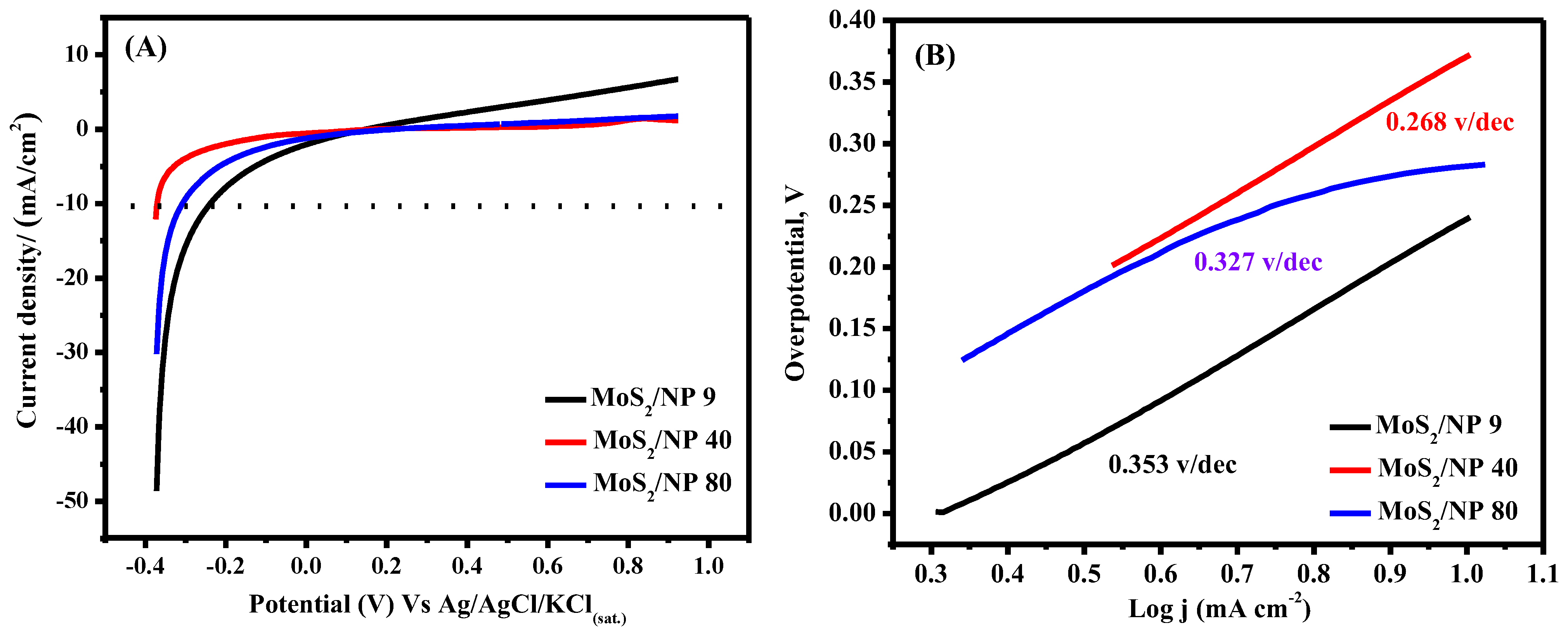 Catalysts 14 00804 g004 Catalysts 14 00804 g004