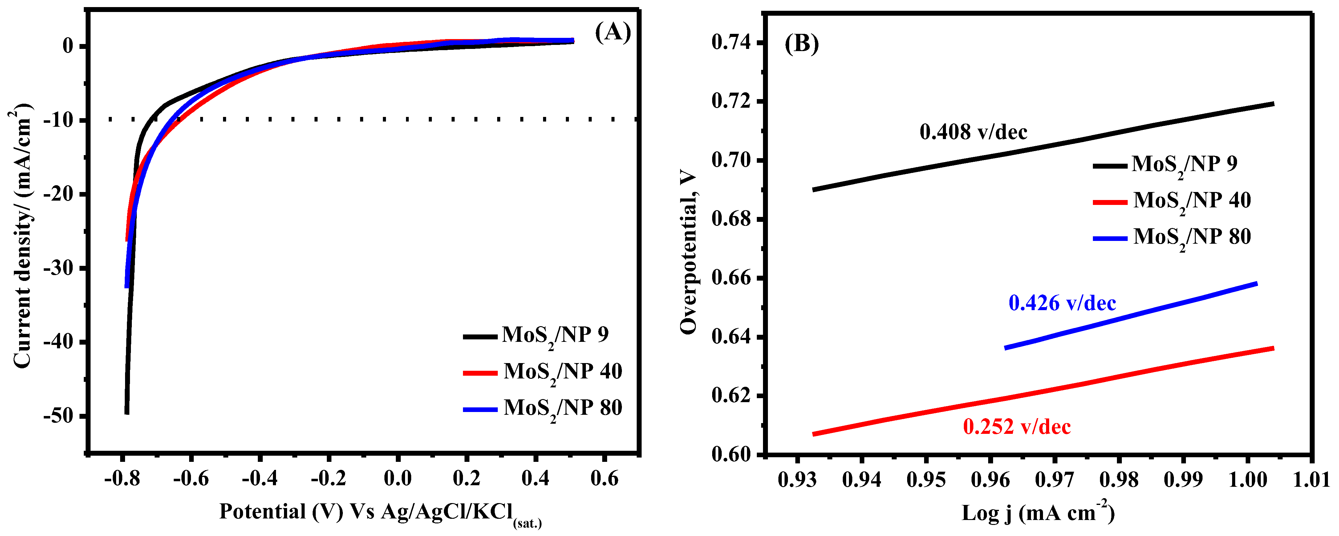 Catalysts 14 00804 g005 Catalysts 14 00804 g005