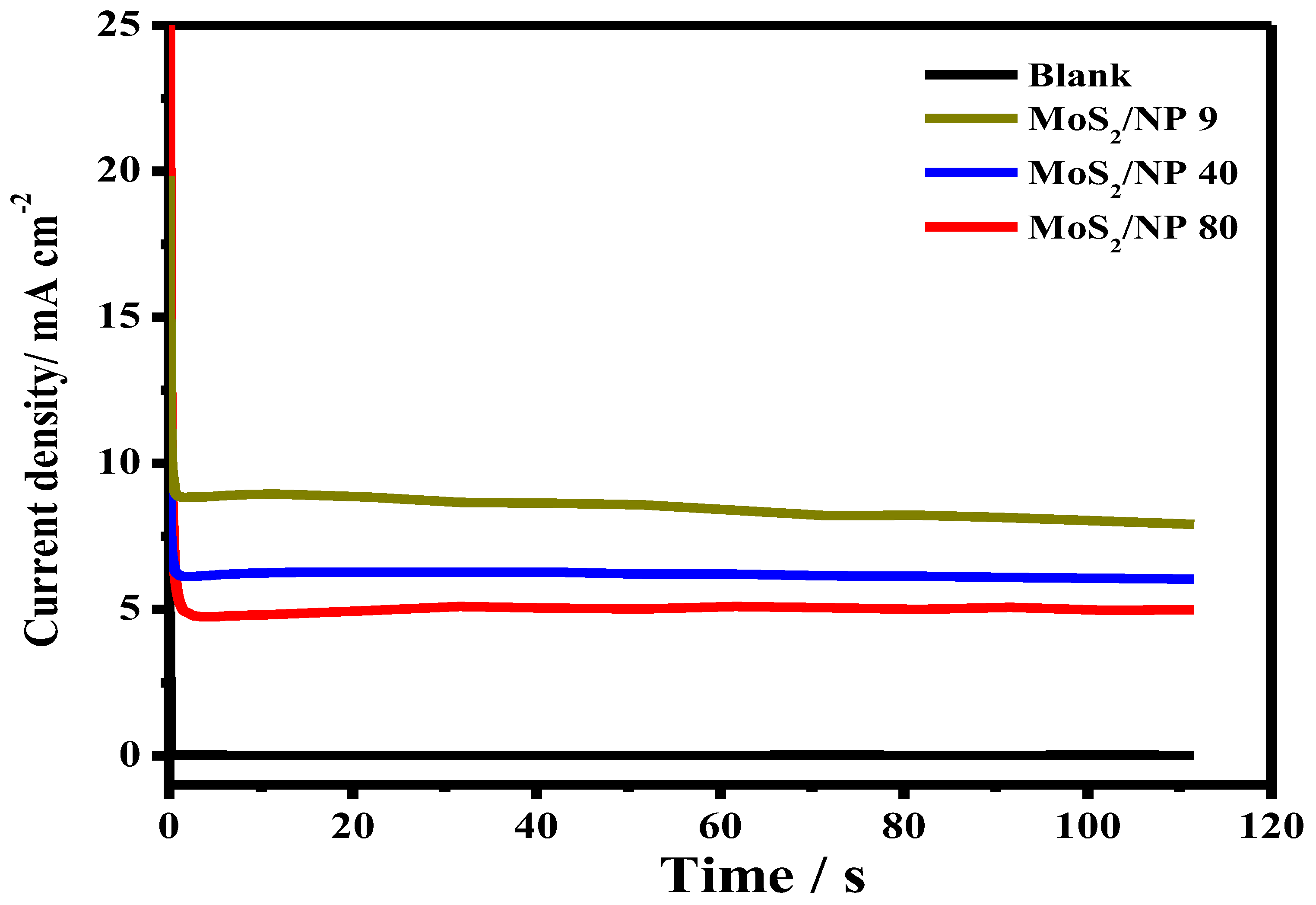 Catalysts 14 00804 g006 Catalysts 14 00804 g006
