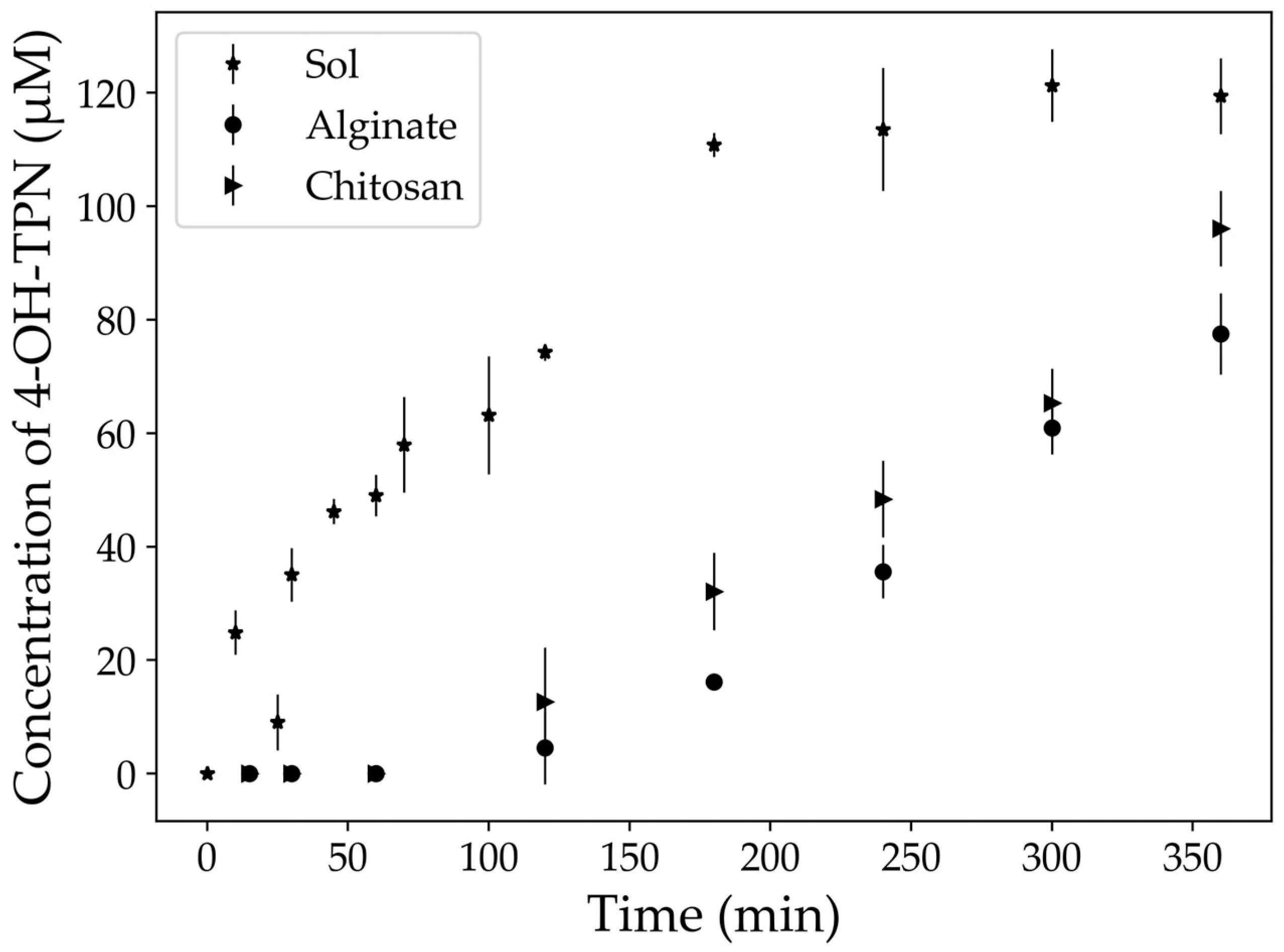Catalysts 14 00805 g002