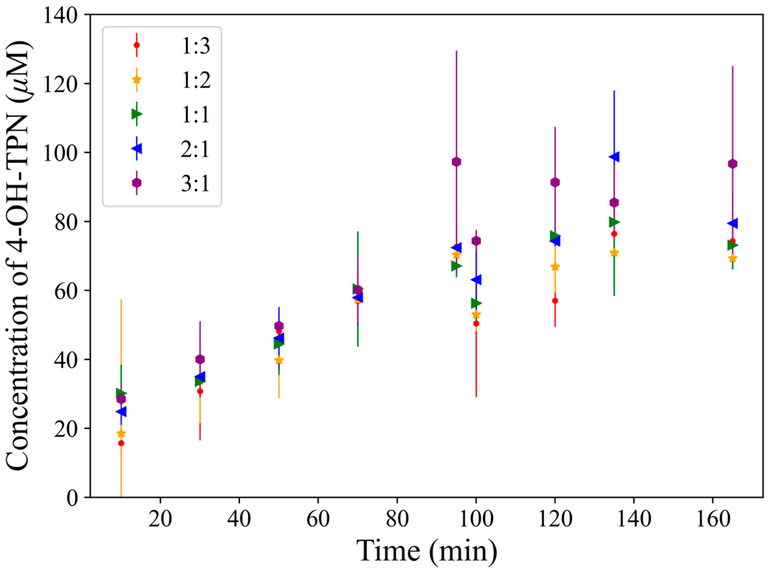 Catalysts 14 00805 g004