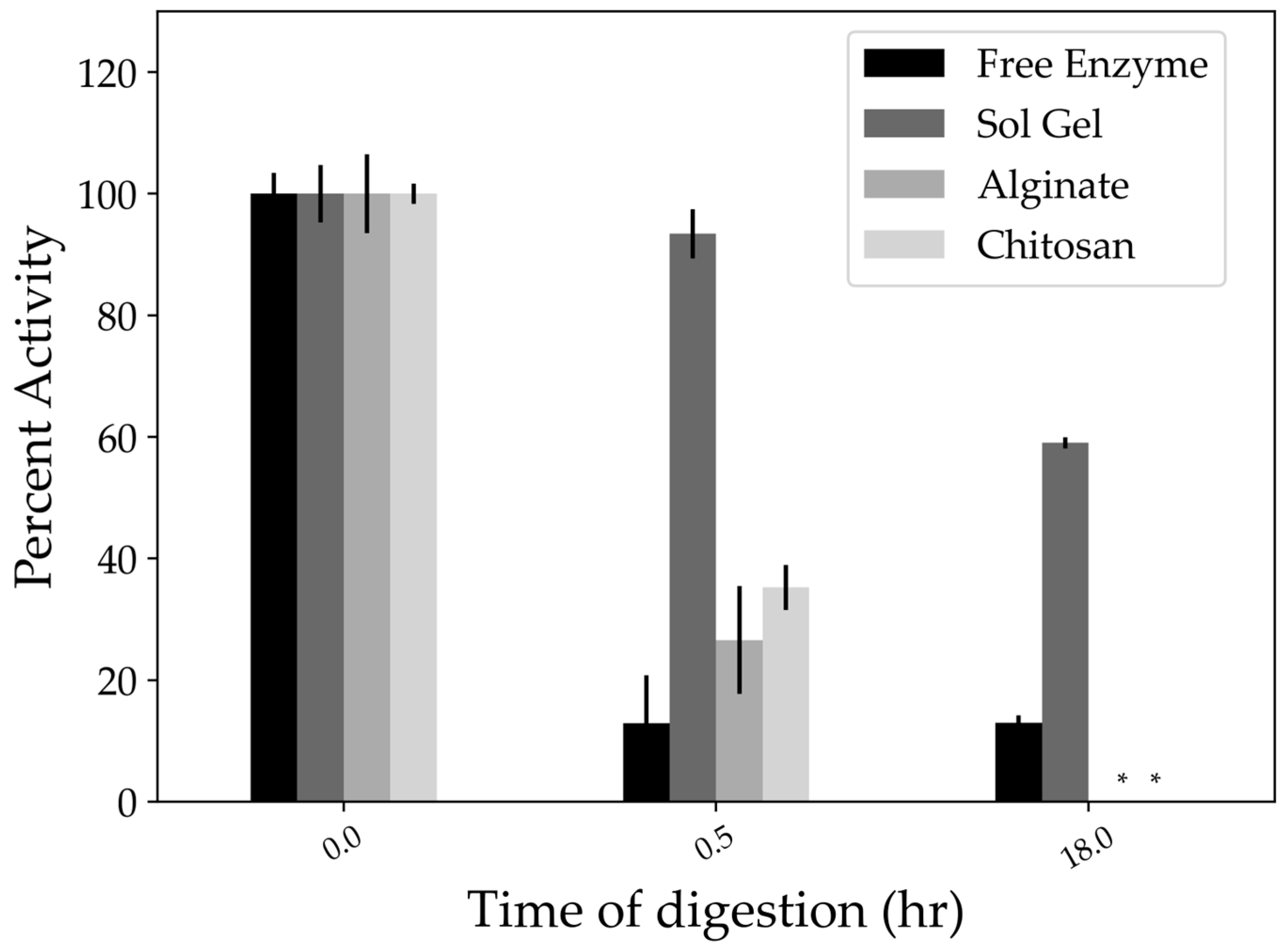 Catalysts 14 00805 g005