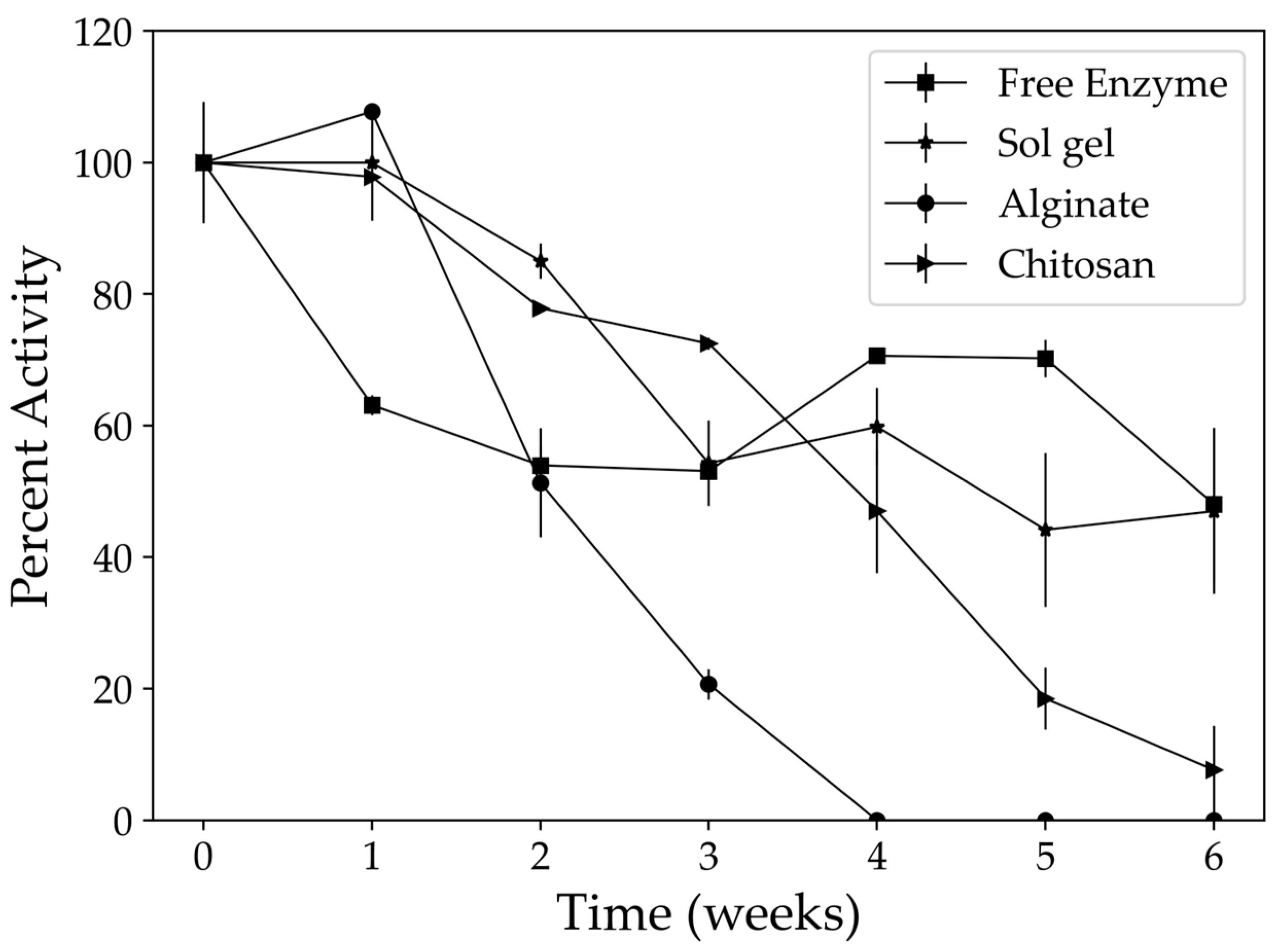 Catalysts 14 00805 g006